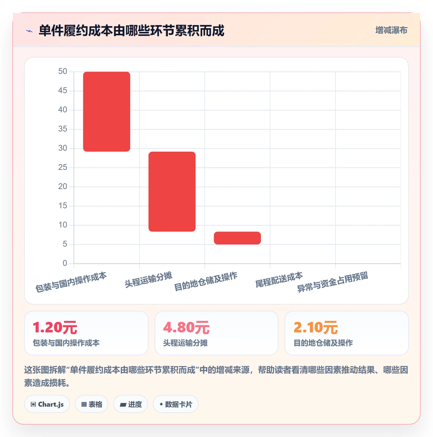 temu怎么优化？先从平台入驻的物流方案入手