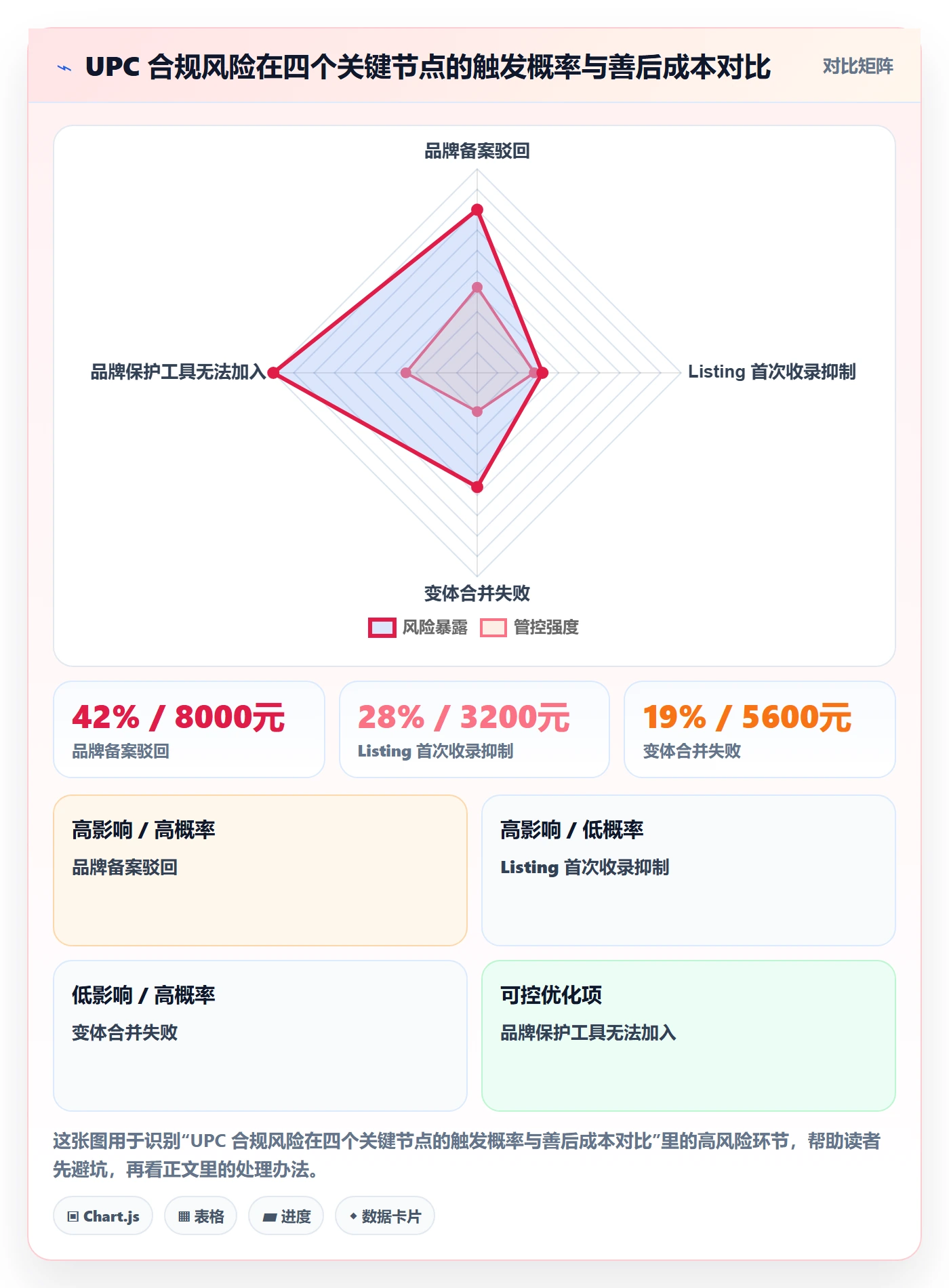 UPC码选品策略全解析：重点看懂合规风险