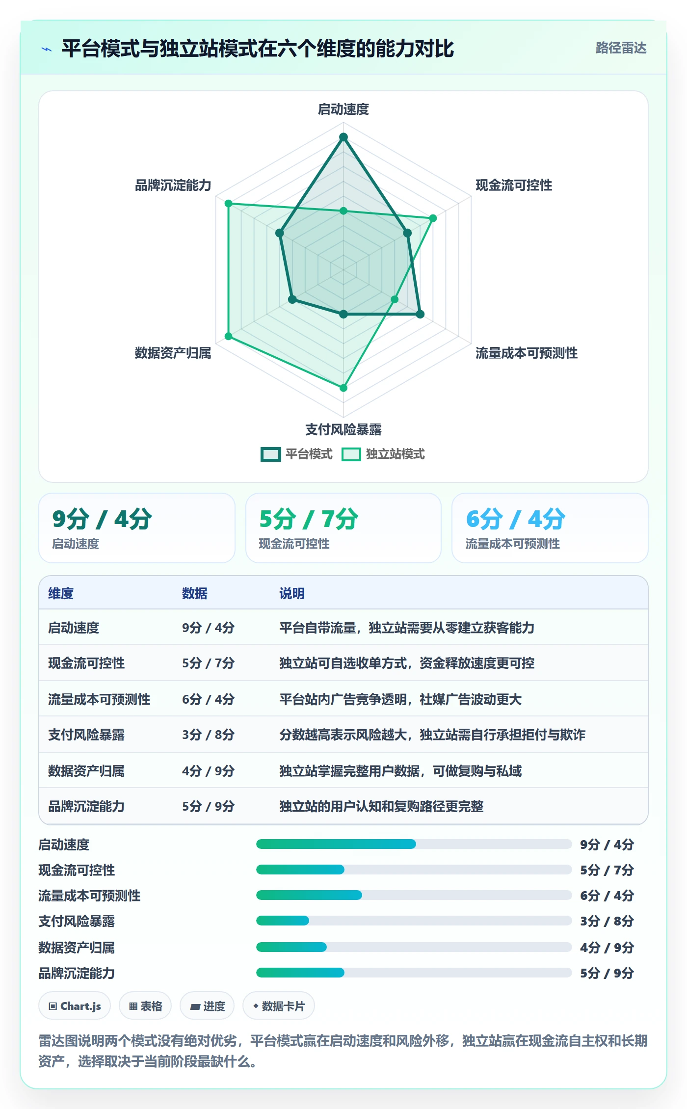 跨境电商运营从0到1：流量获取的支付结算与操作要点