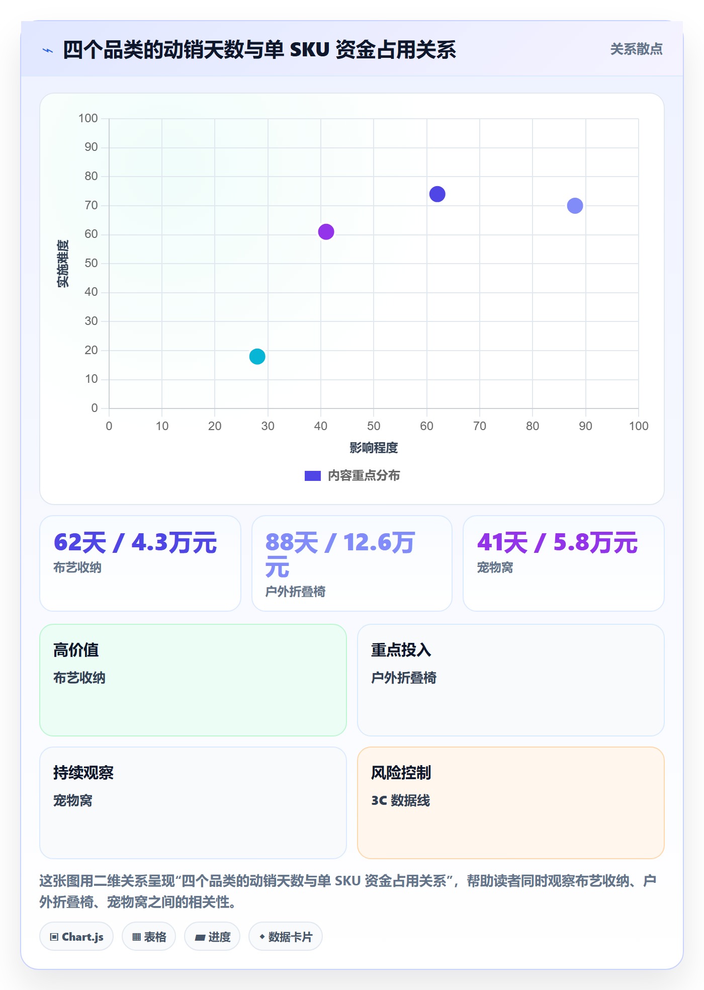 erp跨境电商业务拆解：物流对接为什么影响选品策略