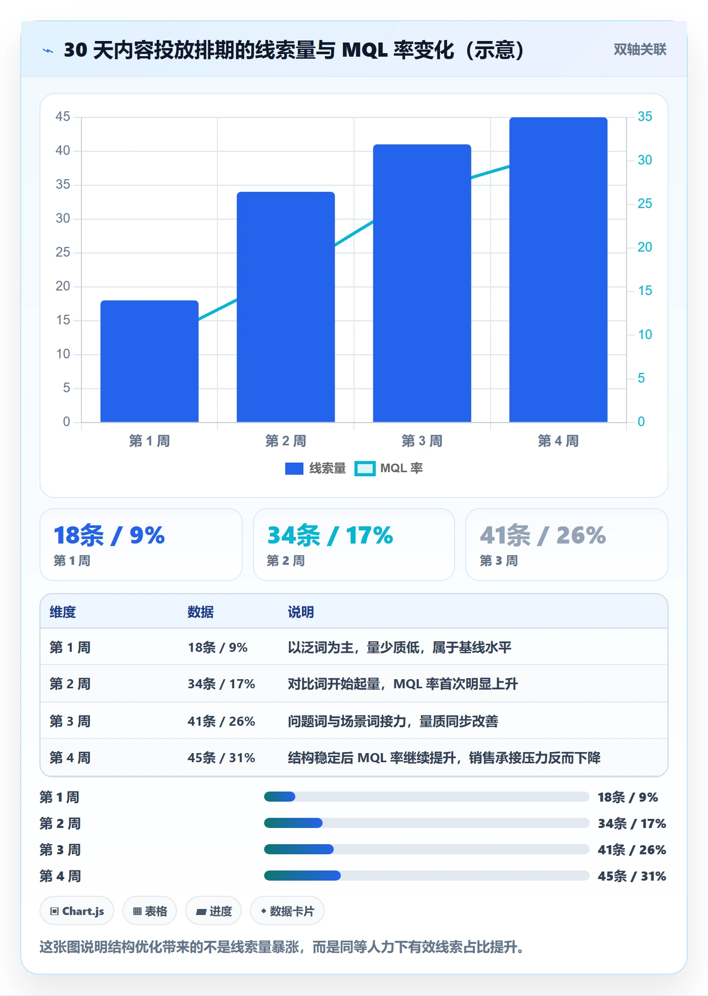 erp跨境电商管理模板：围绕系统实施开展广告投放