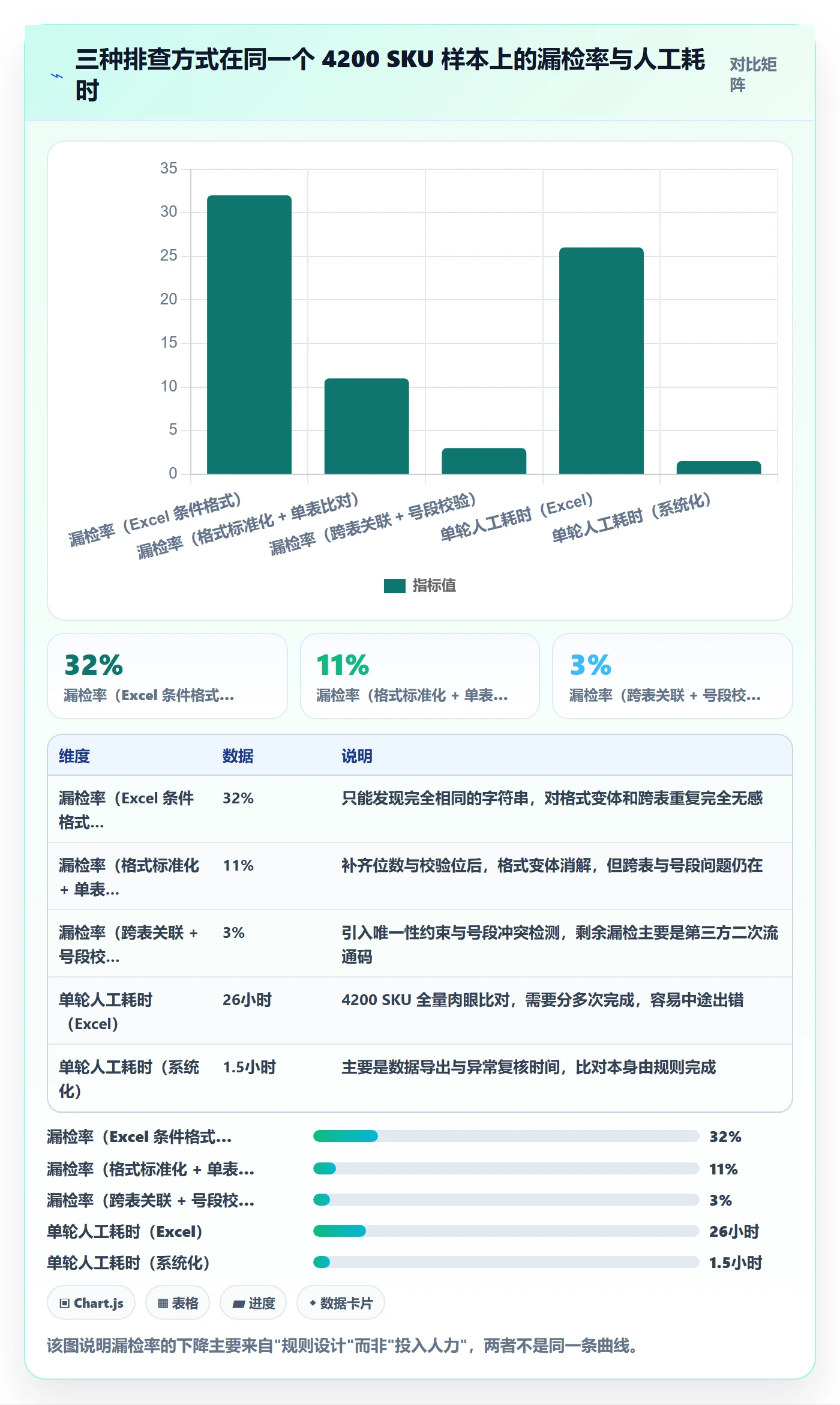 UPC码方案设计：重复码排查场景的落地案例怎么做