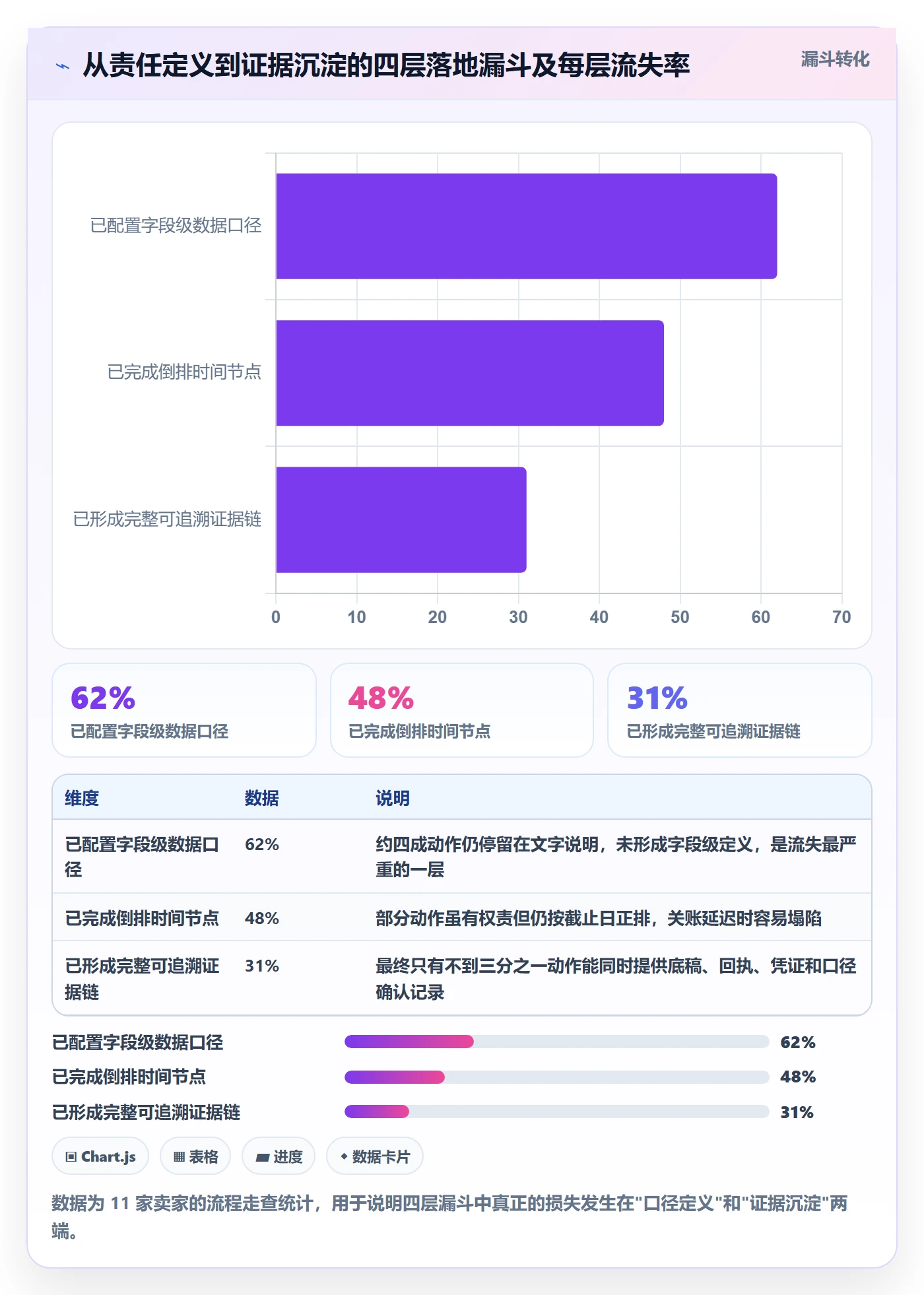 跨境电商一站式服务优化清单：税务合规与团队协同的关键动作