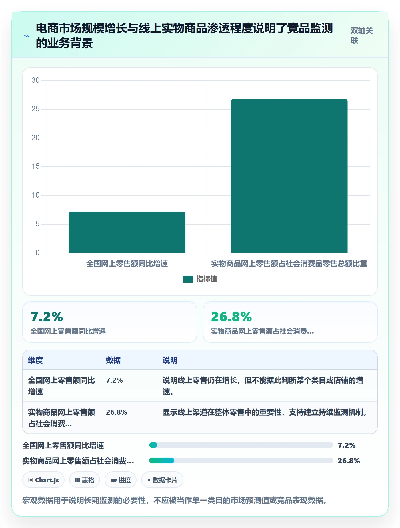 电商数据查询网站管理要点：竞品数据的系统搭建如何设计