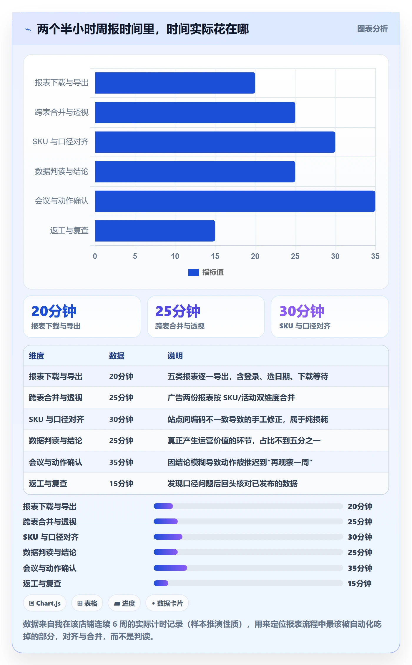 亚马逊软件操作手册：数据报表对应的精细化运营步骤