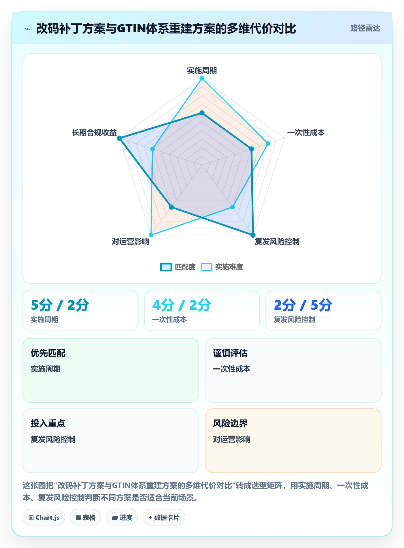 UPC码场景解析：重复码排查中的供应链协同怎么处理