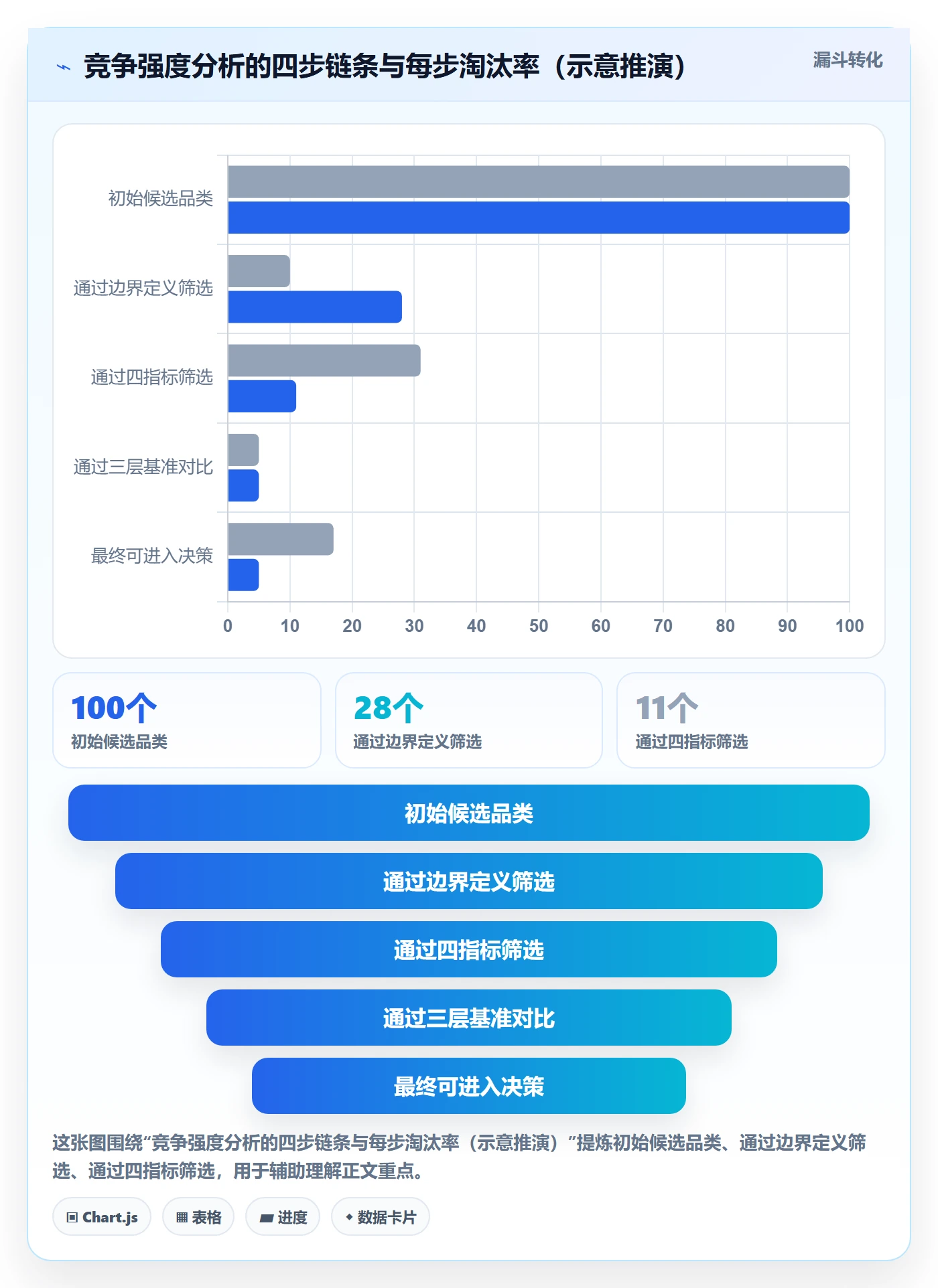 商品分析平台规则：竞争强度从哪里开始