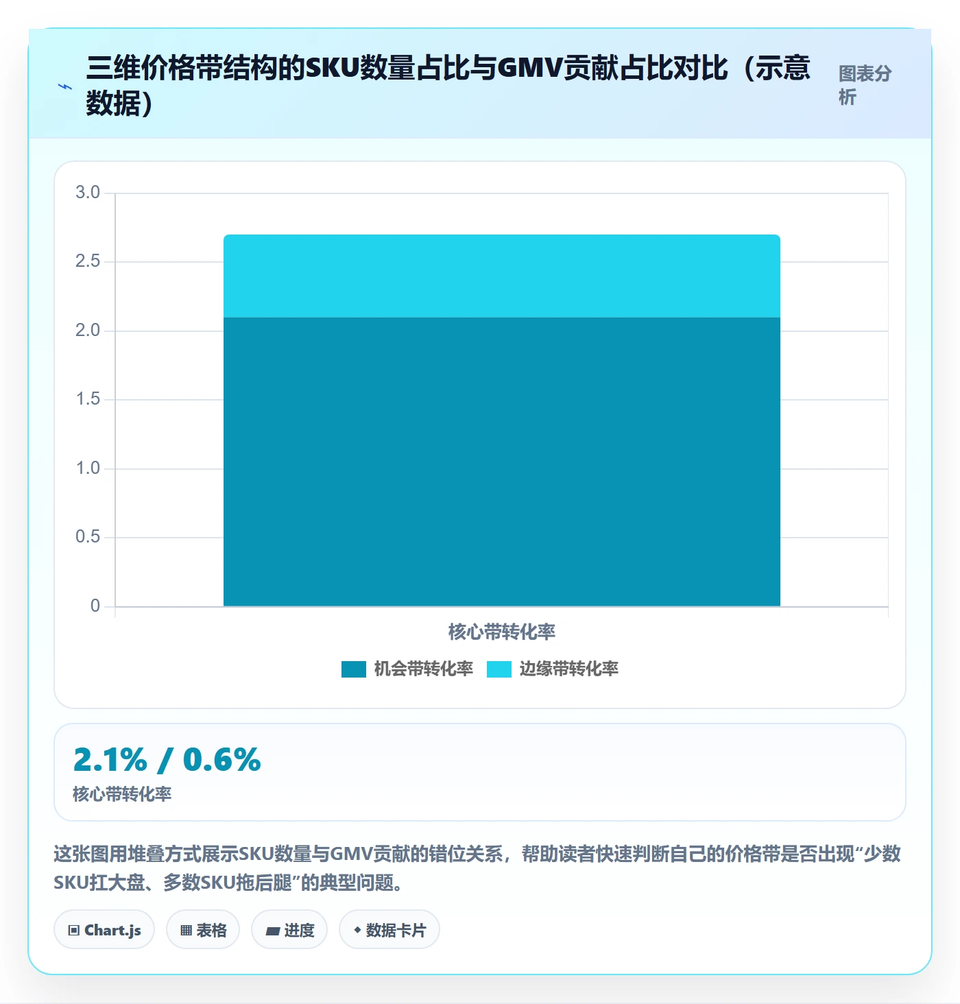 商品分析优化清单：价格带与合规管理的关键动作