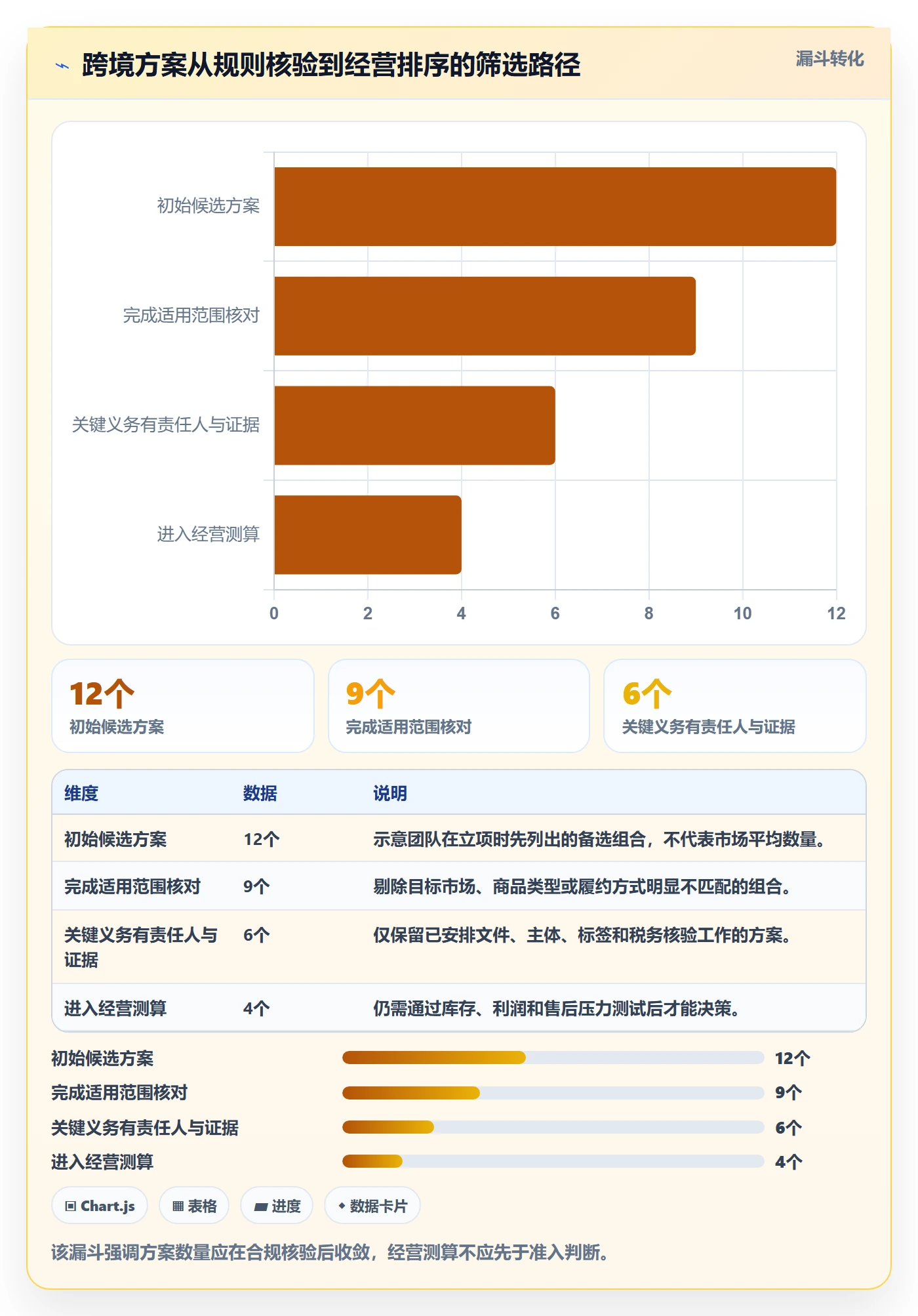 跨境电商决策指南：用合规管理判断平台规则方案