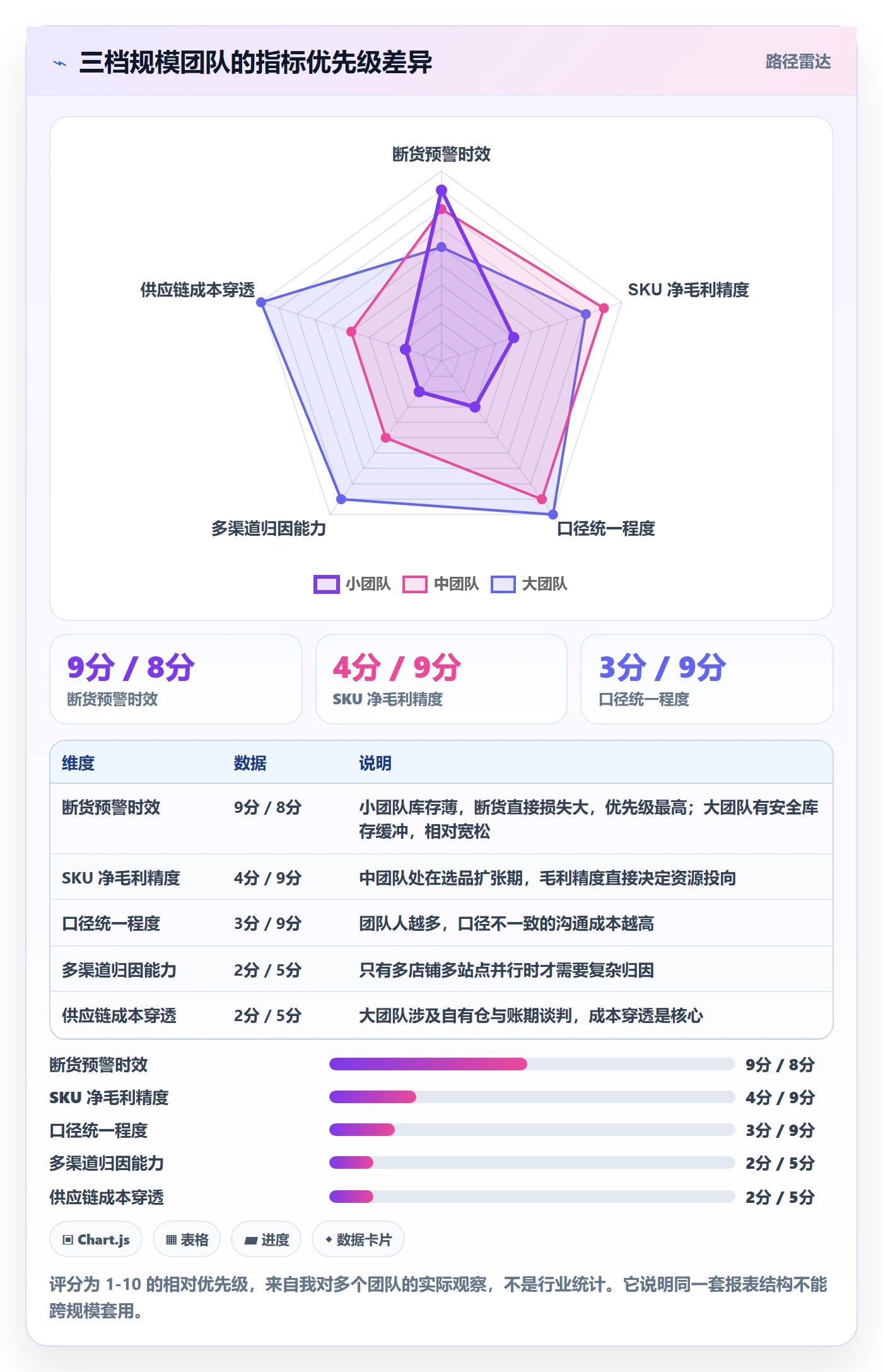 亚马逊软件规划方法：数据报表与精细化运营如何衔接