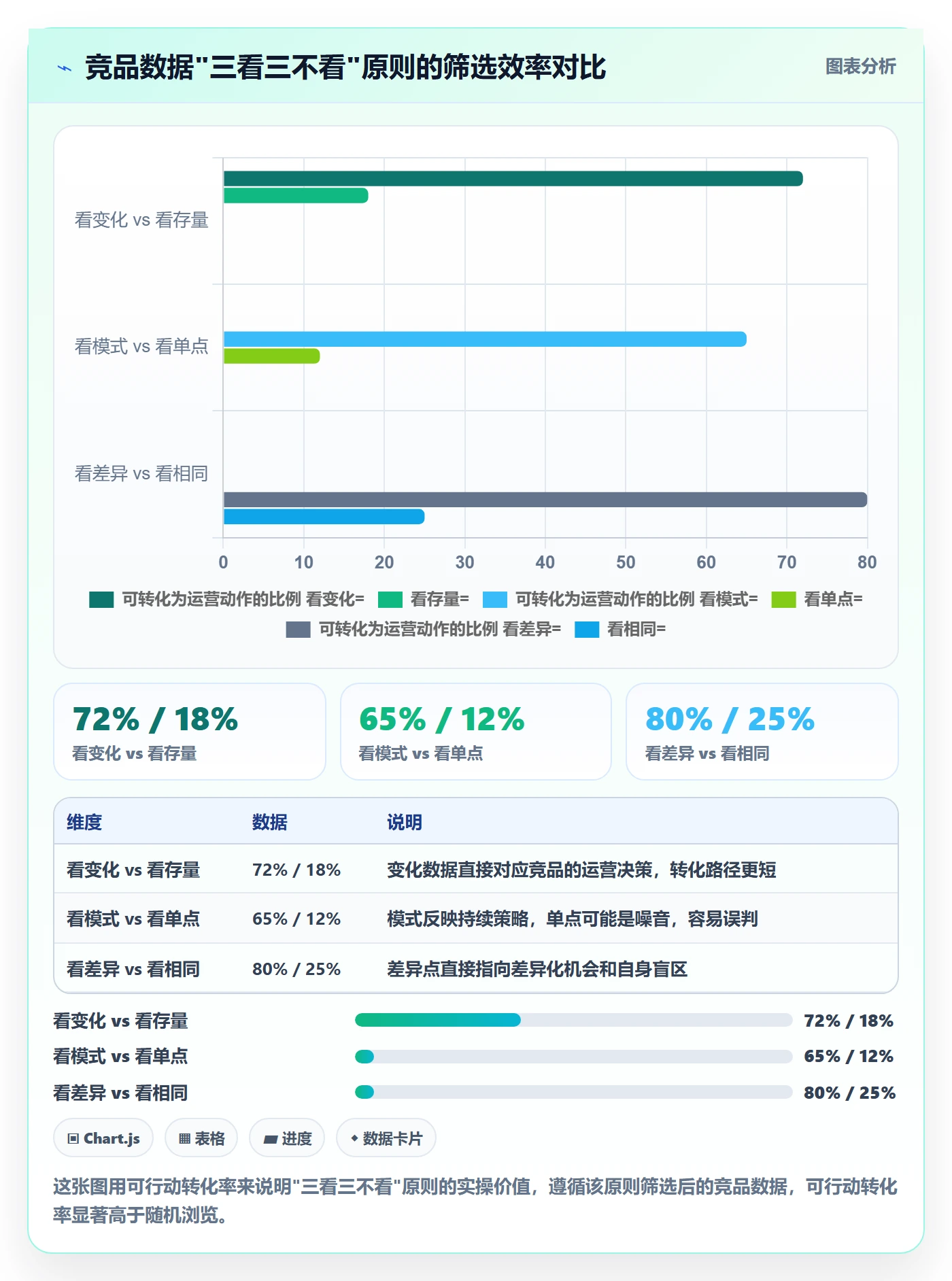 外贸数据分析平台运营框架：把竞争对手纳入本地化运营