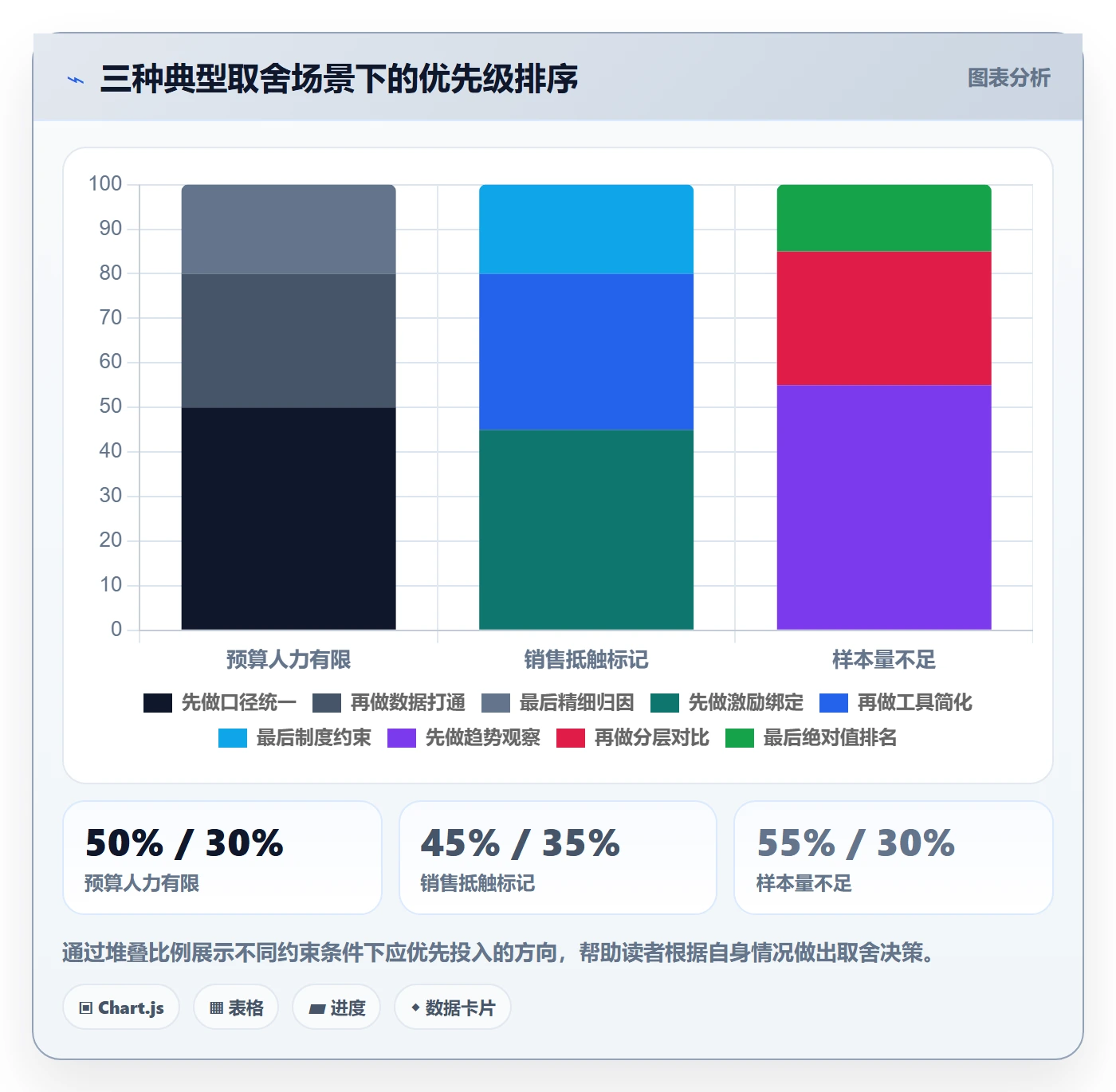 外贸数据分析平台实战复盘：从销售线索验证广告投放效果