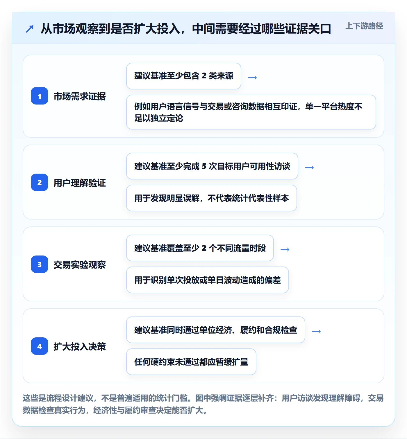 跨境电商管理模板：围绕本地化运营开展增长策略