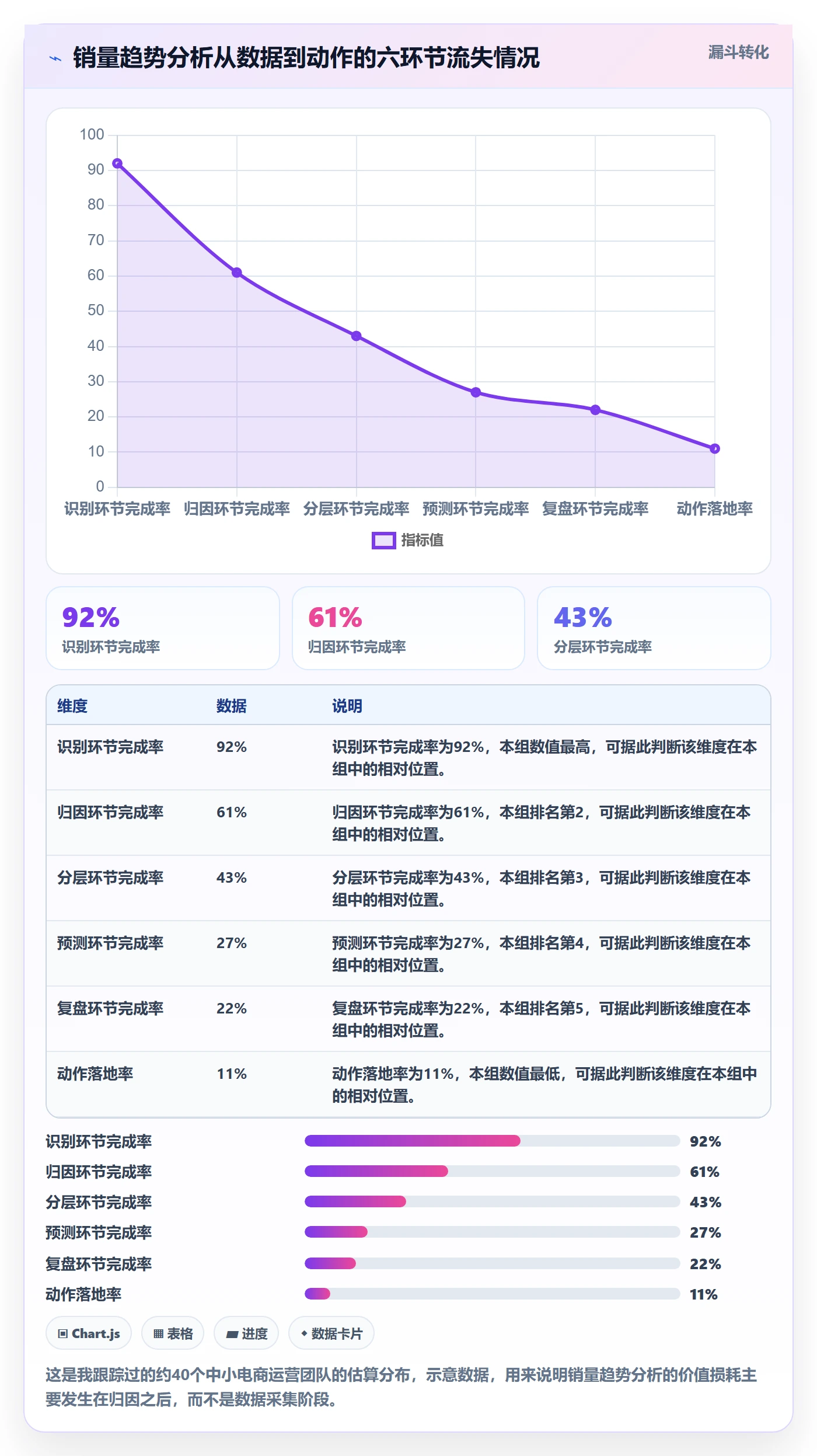 商品分析使用技巧：销量趋势对应的核心功能方法