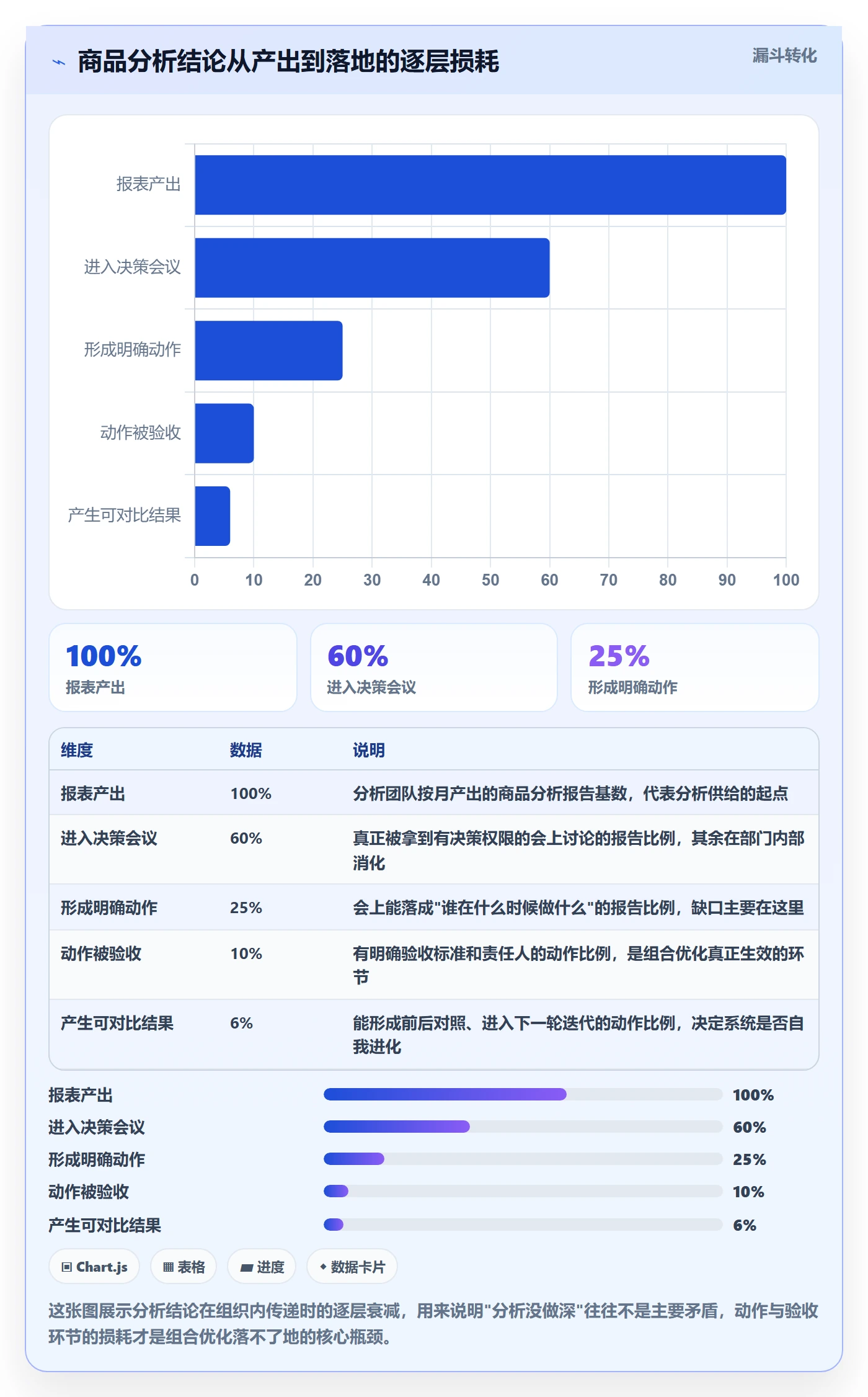 商品分析使用技巧：组合优化对应的系统搭建方法