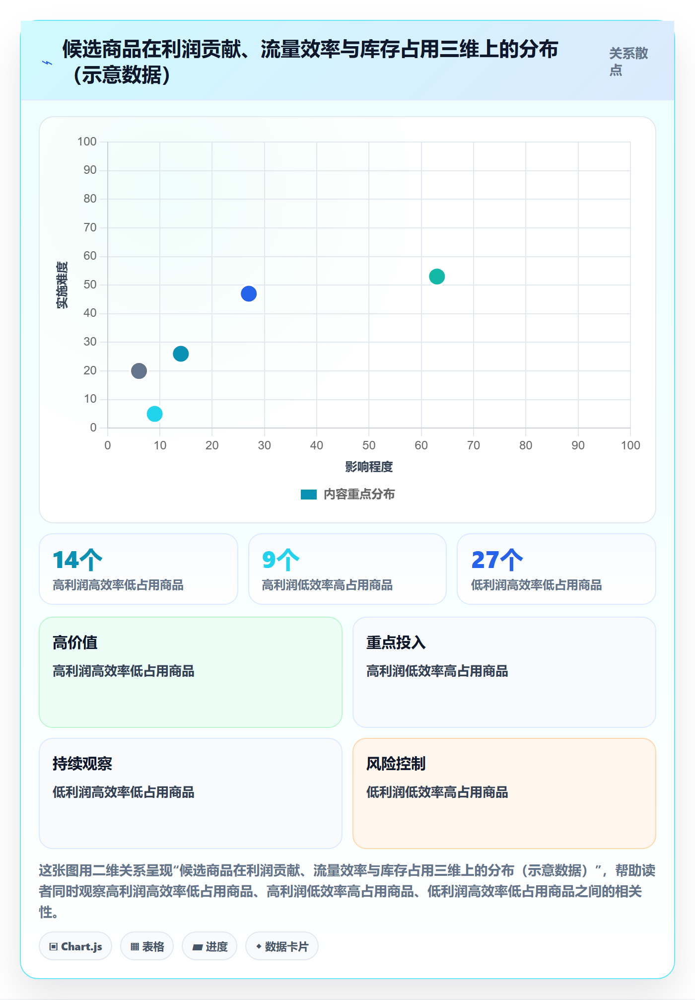 商品分析升级方案：用选型方法改善组合优化