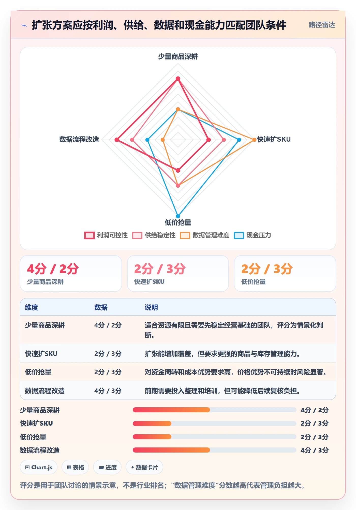 temu优化清单：全托管模式与增长策略的关键动作
