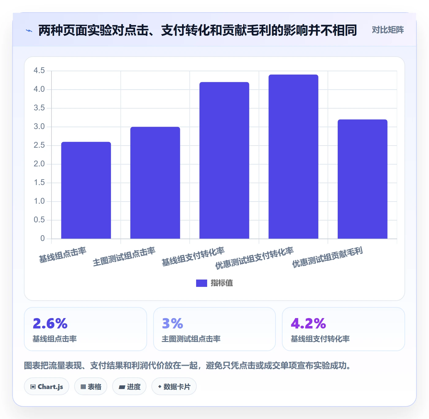 电商数据查询网站进阶课：围绕竞品数据完善增长策略