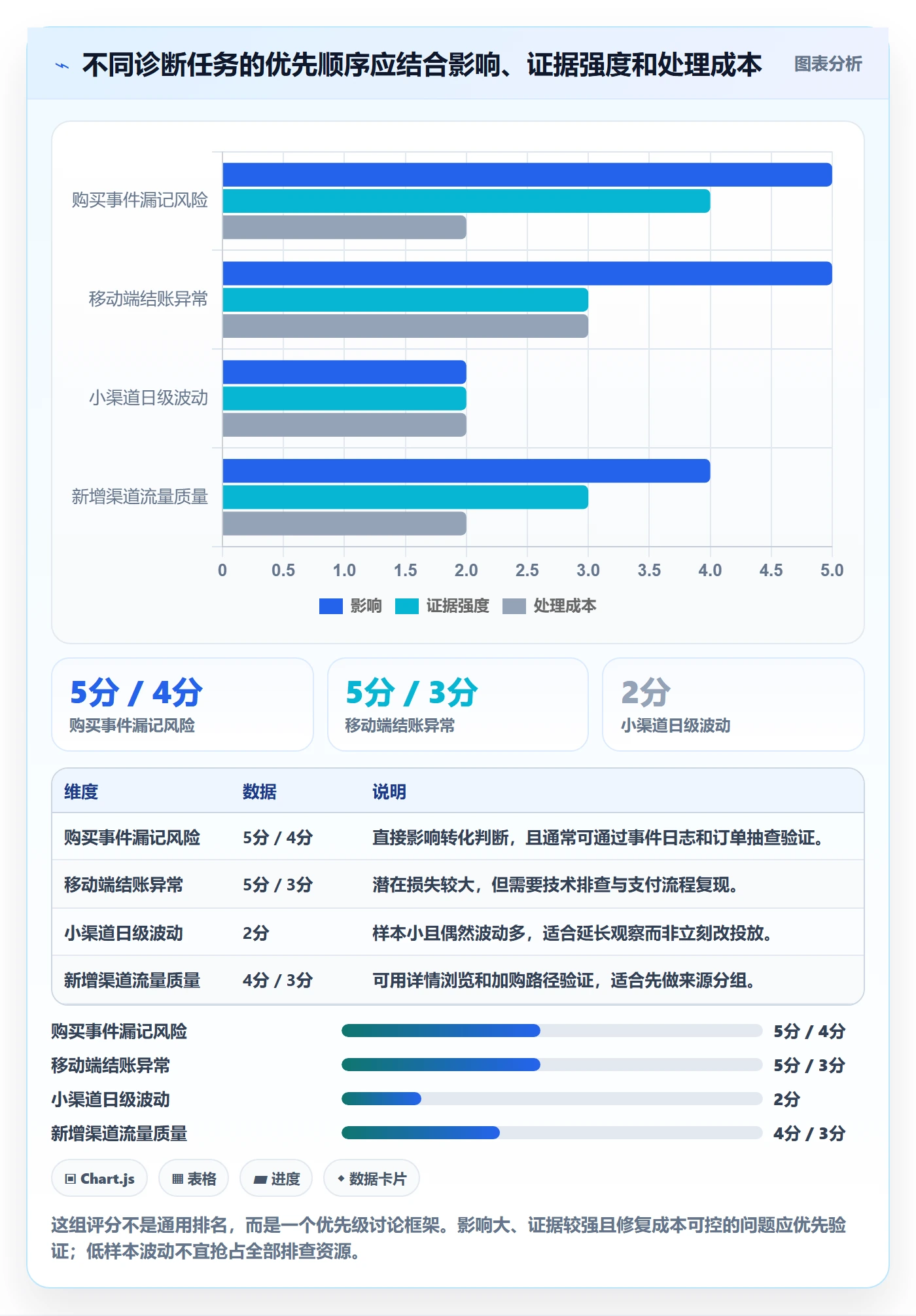 电商数据查询网站问题诊断：流量分析如何用指标体系改进
