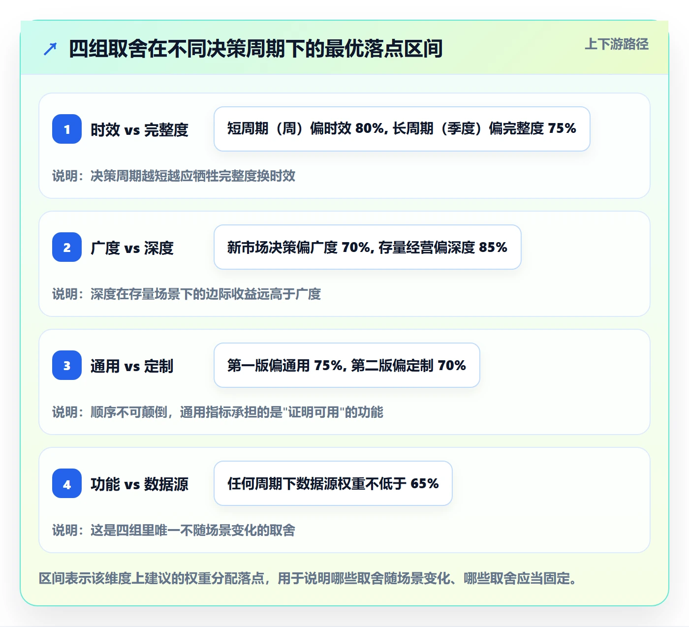 外贸数据分析平台实施路径：海关数据如何完成指标体系