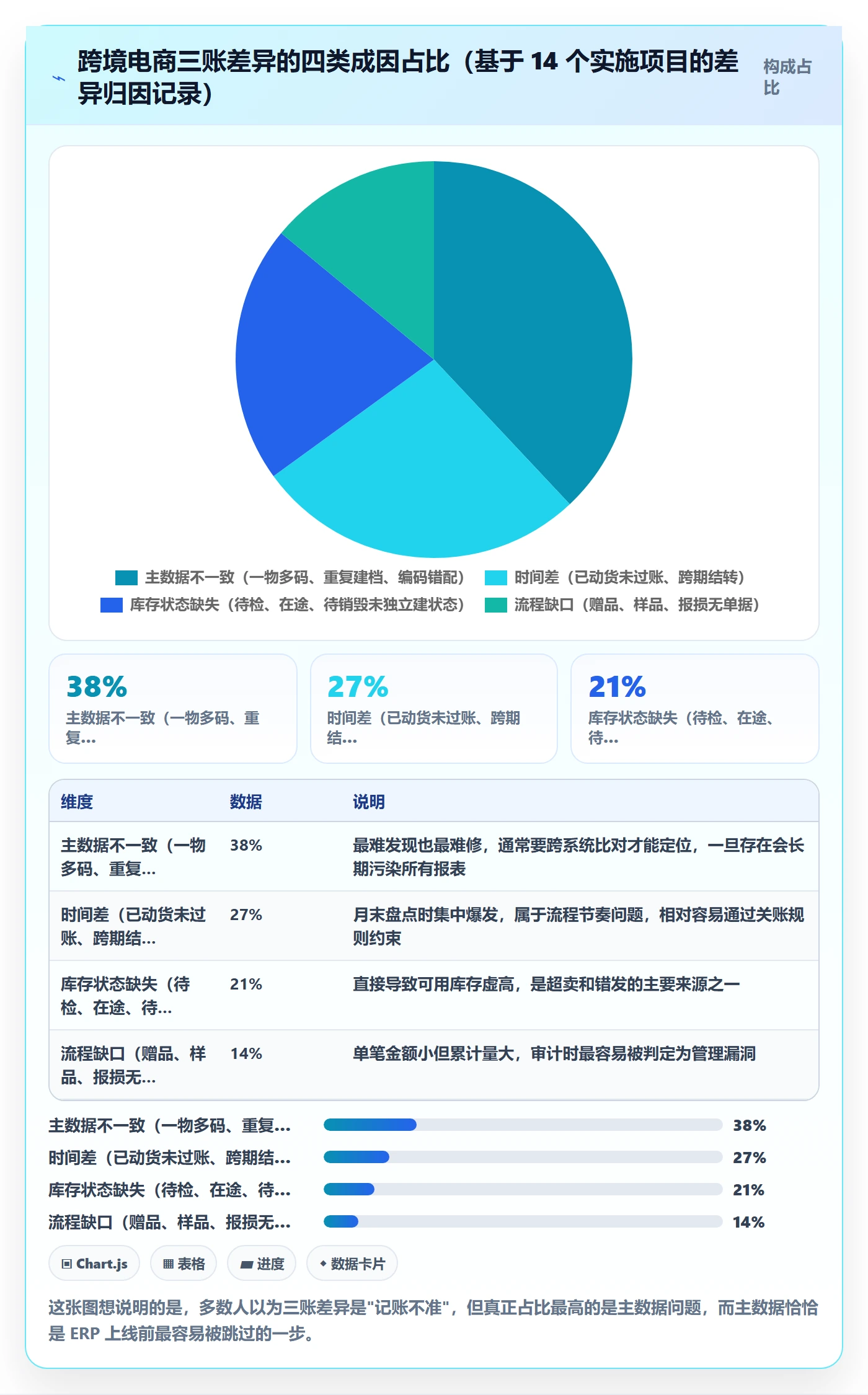 erp跨境电商基础课：库存管理相关的合规管理一次讲透