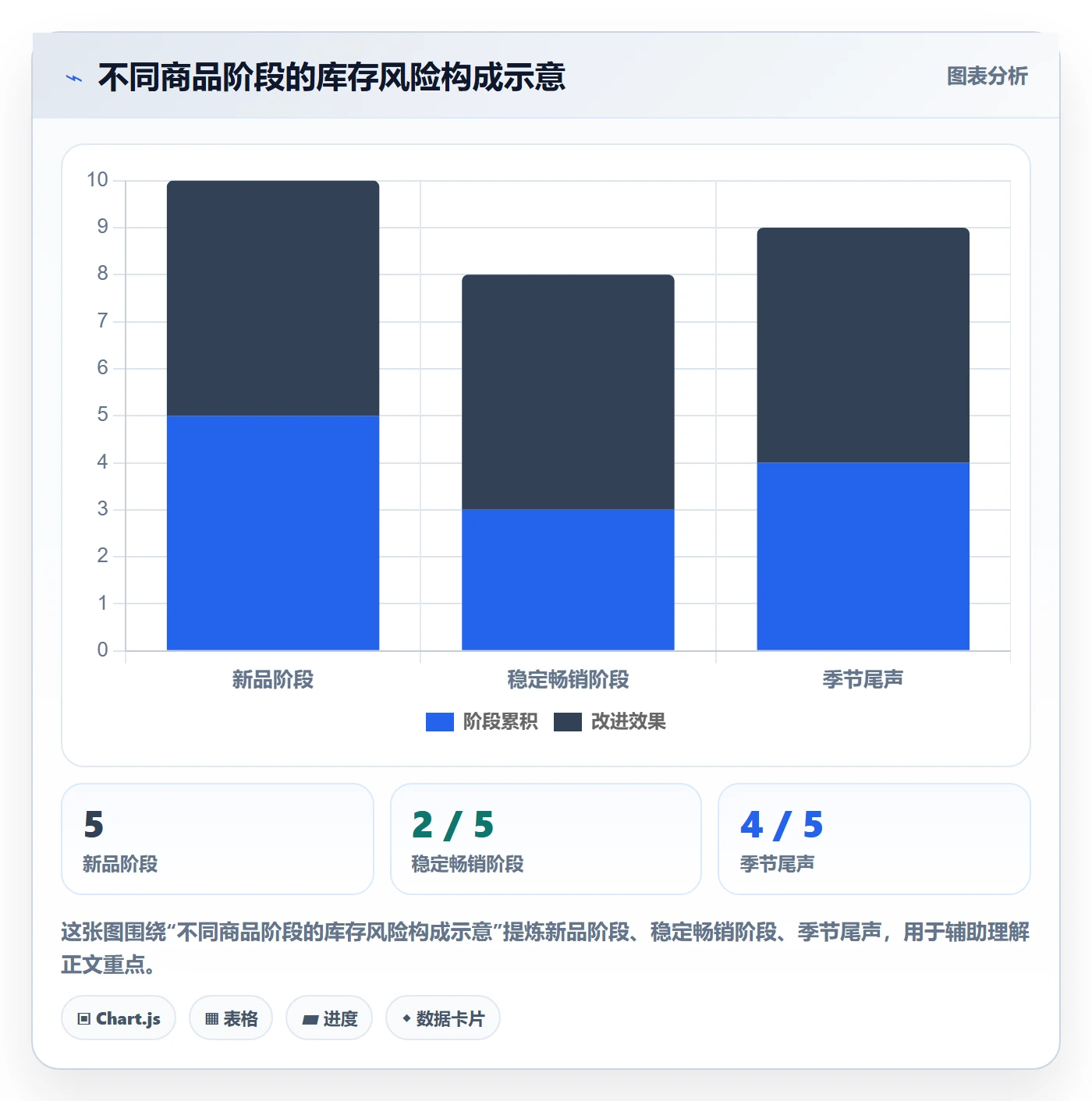 temu进阶课：围绕全托管模式完善海外仓管理