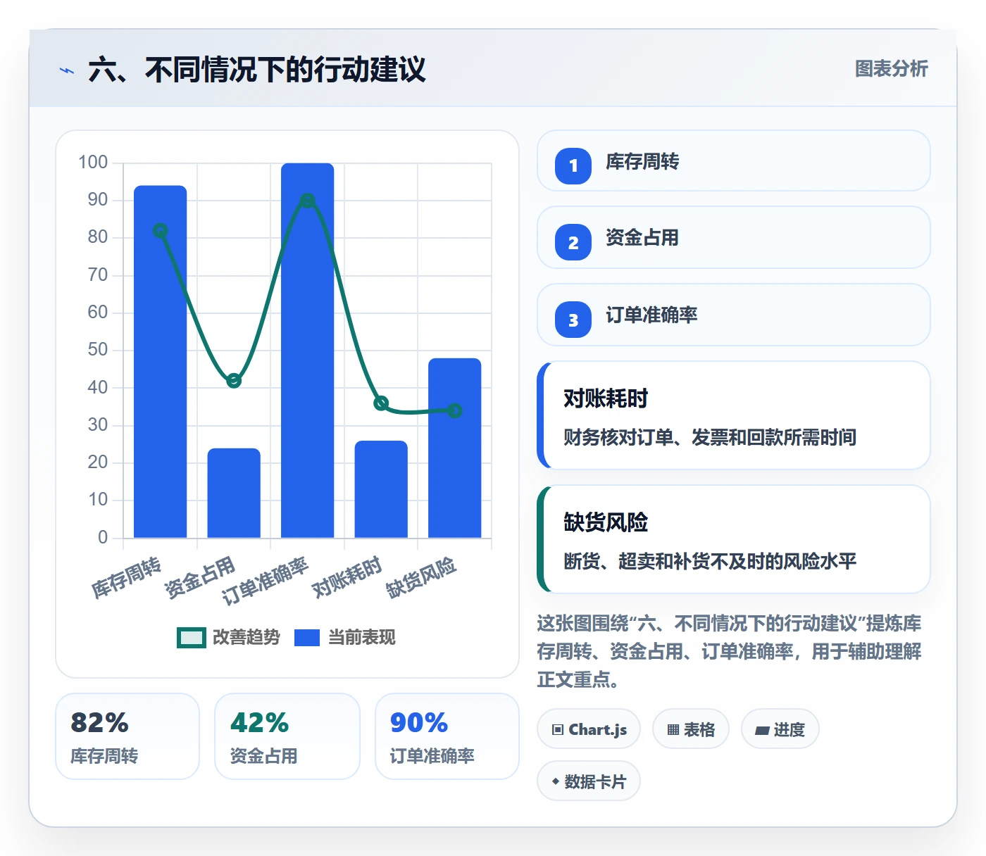 六、不同情况下的行动建议