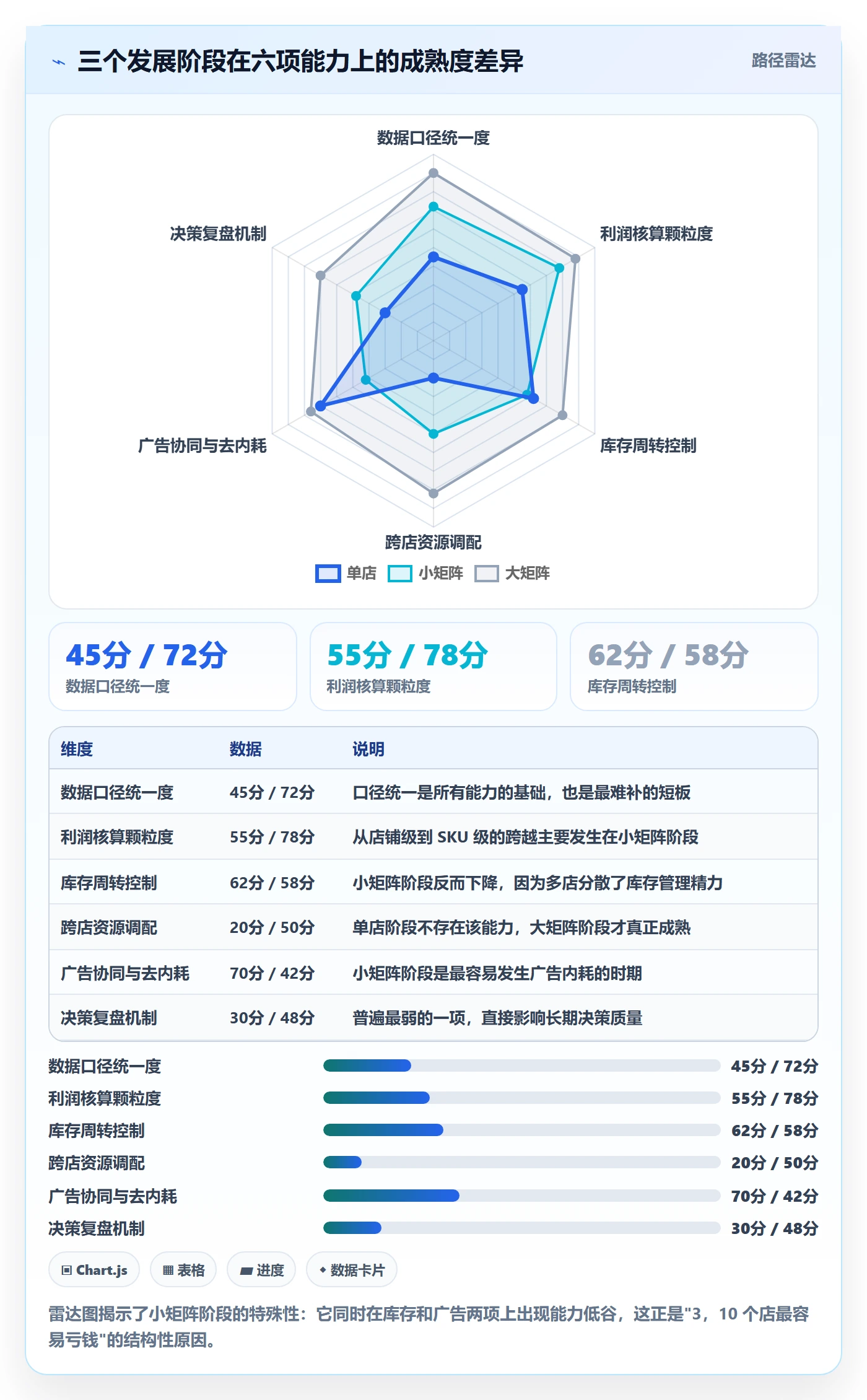 跨境电商运营优化清单：数据复盘与多店经营的关键动作