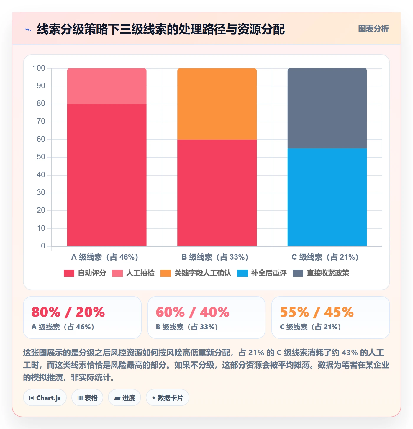 外贸数据分析平台业务拆解：销售线索为什么影响风险排查