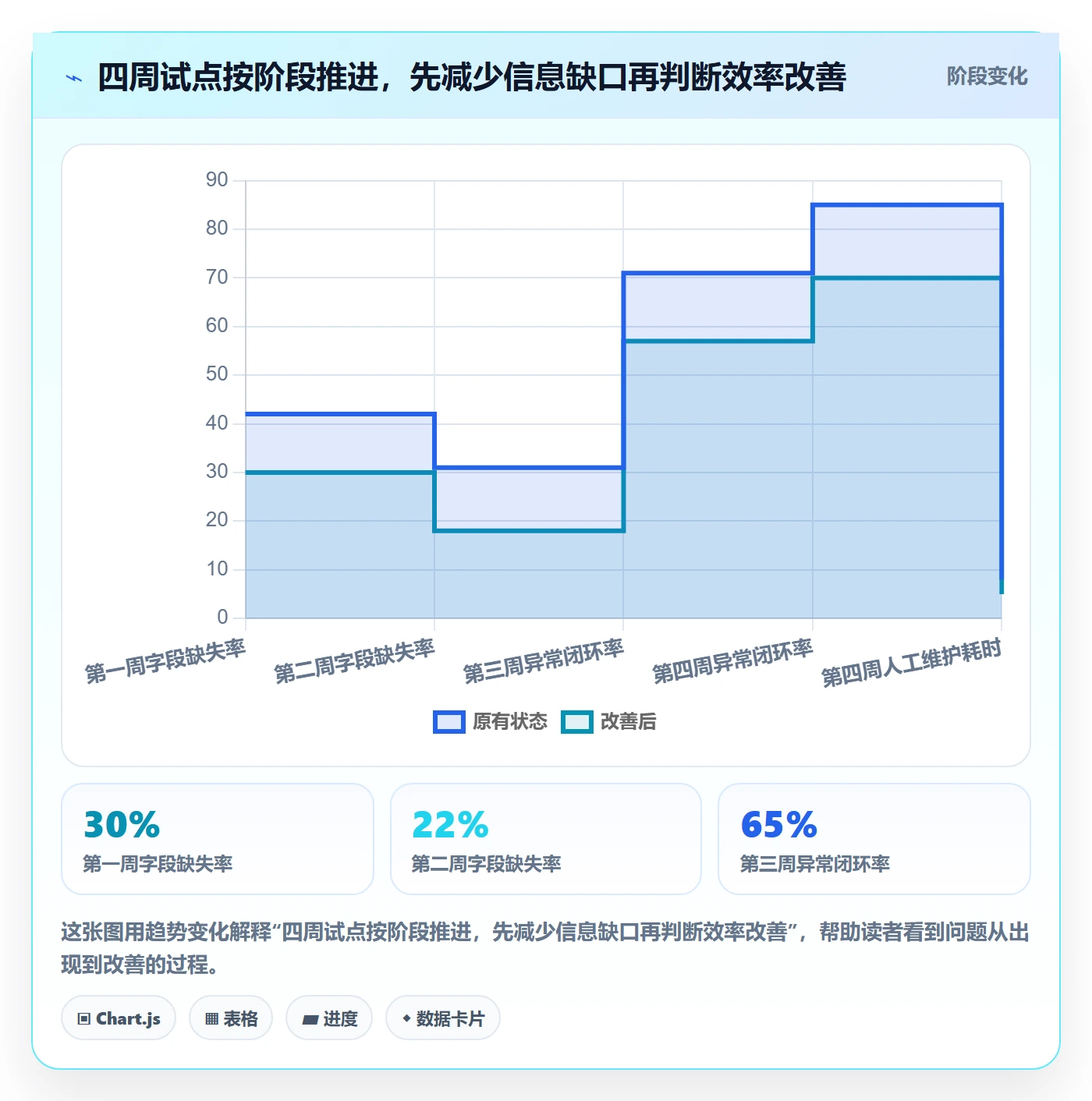 temu团队协同：全托管模式从哪里开始
