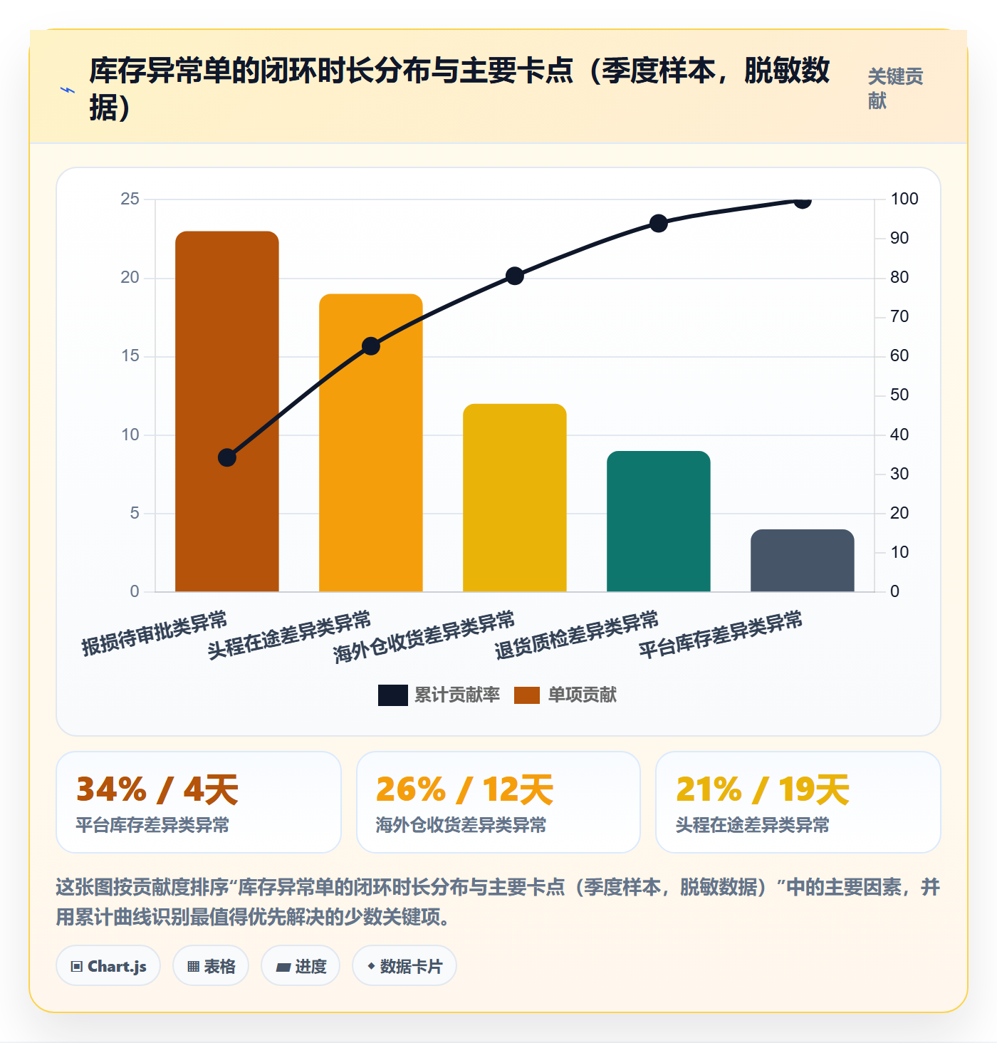 erp跨境电商检查方法:通过库存管理评估精细化运营质量