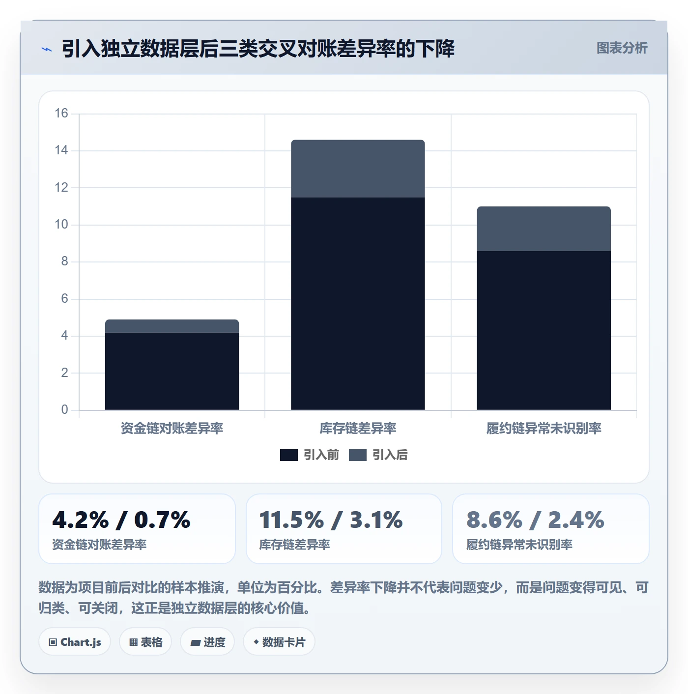 erp跨境电商检查方法：通过系统实施评估供应链协同质量