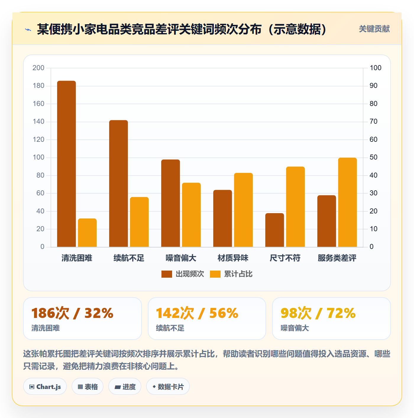 想做好商品分析，先掌握选品策略中的用户评价