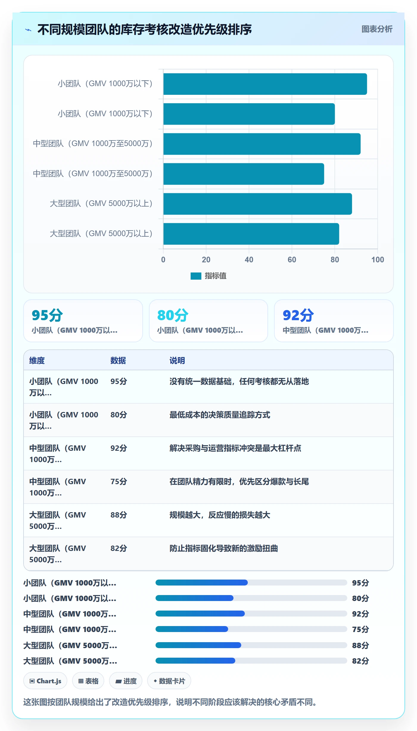 亚马逊软件实践指南:库存管理的绩效考核怎样更有效