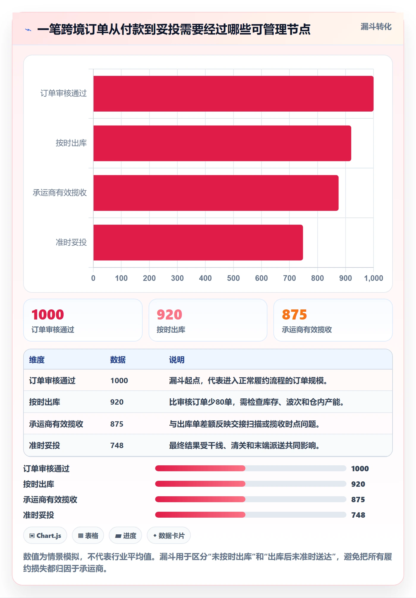跨境电商怎么管？以跨境物流为核心的绩效考核方案