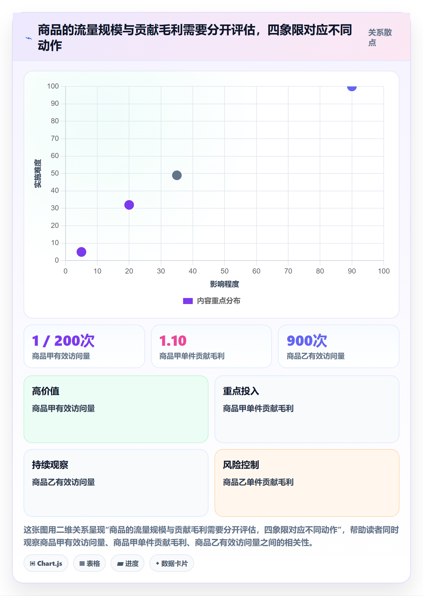 temu配置指南：商品发布需要哪些指标体系设置