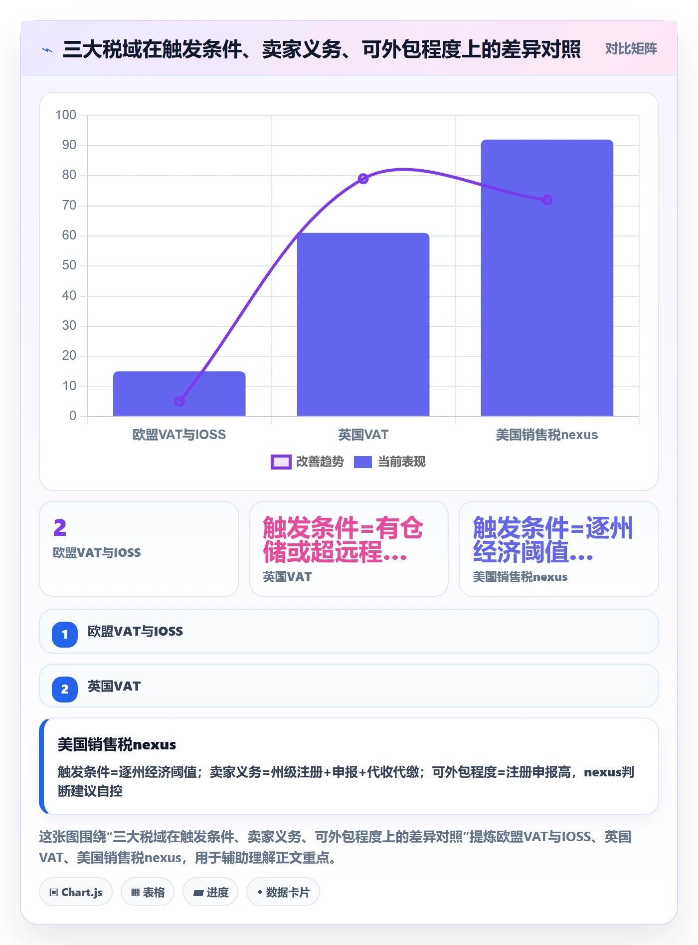 跨境电商一站式服务怎么落地？从税务合规讲清平台规则