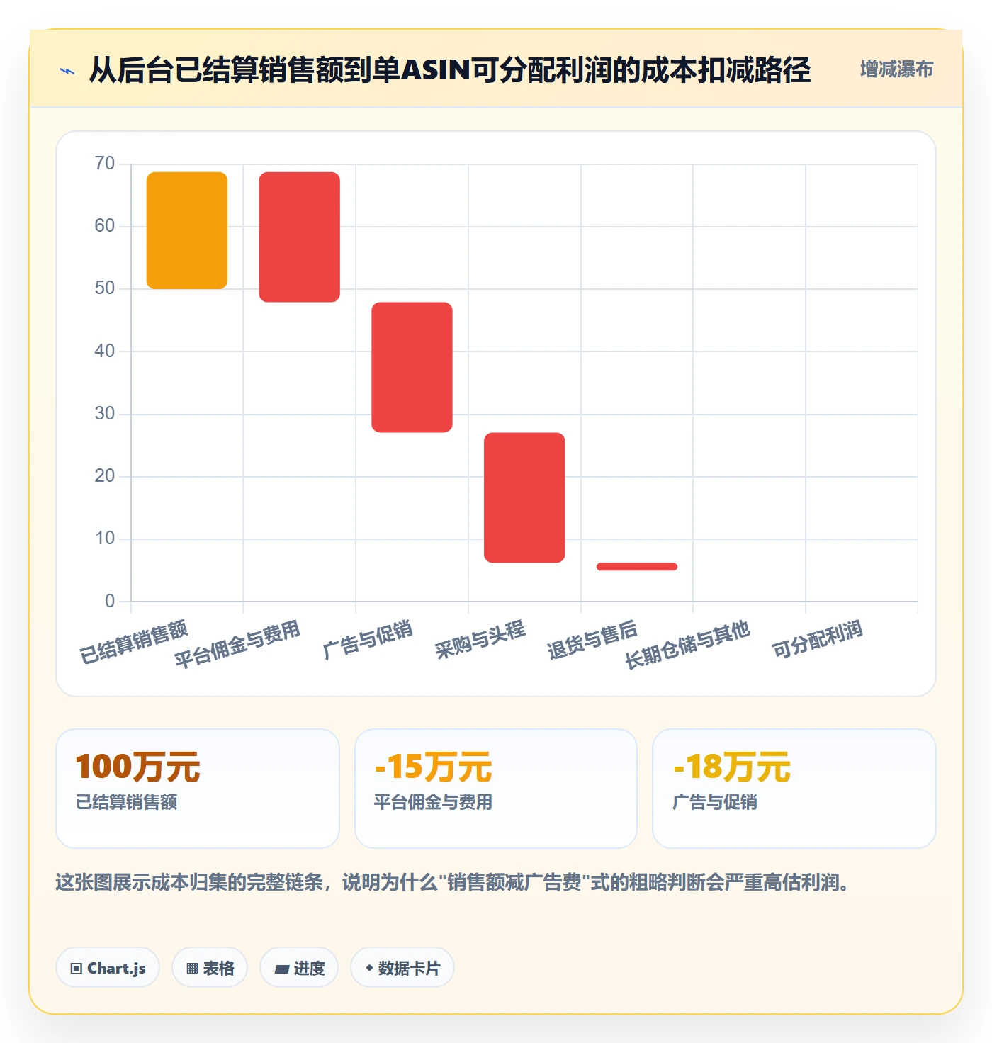 亚马逊软件选择标准：数据报表维度如何评估日常管理