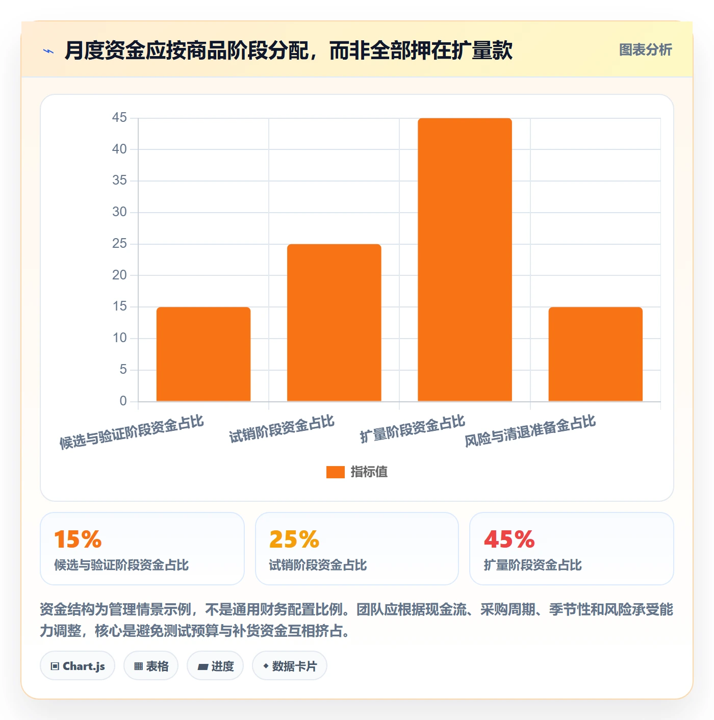 跨境电商实施路径：选品策略如何完成日常管理
