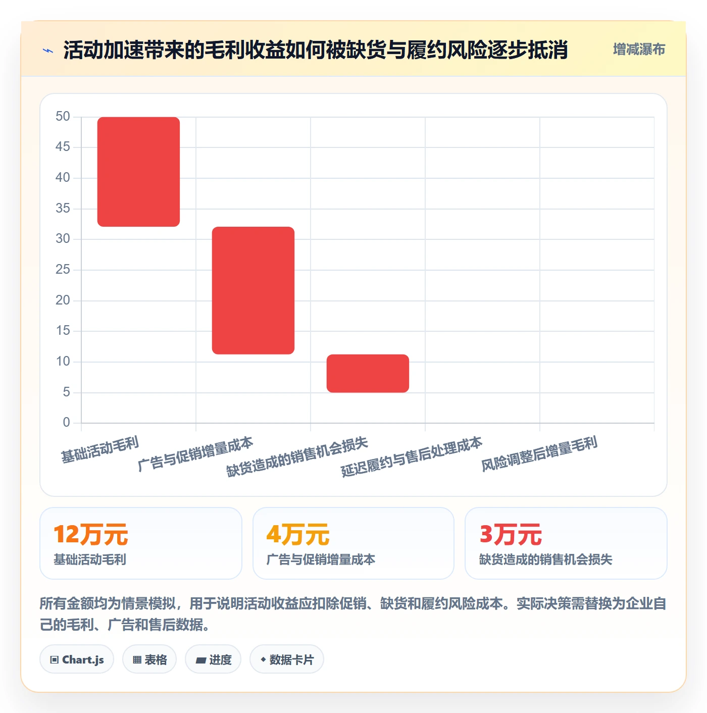 跨境电商运营框架：把平台规则纳入旺季准备