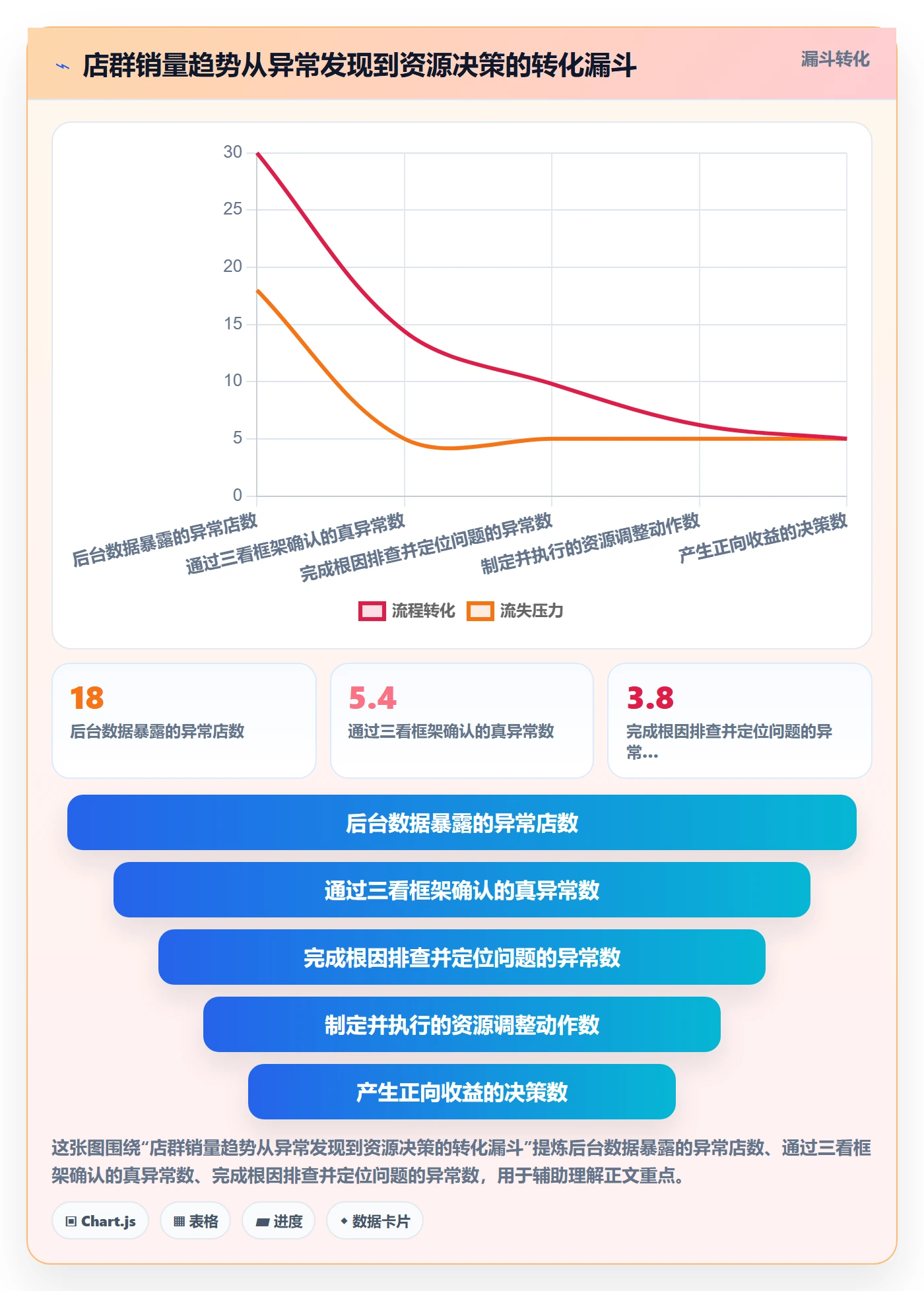 商品分析基础课：销量趋势相关的店群管理一次讲透