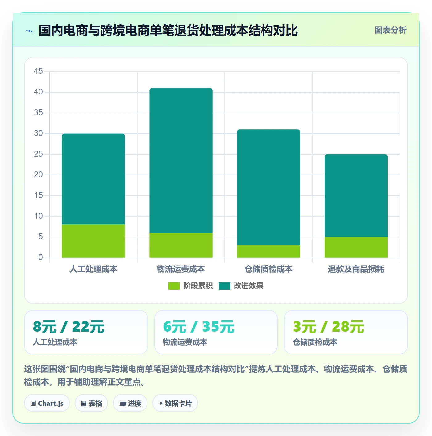 跨境电商运营实用方法：围绕数据复盘建立客户服务