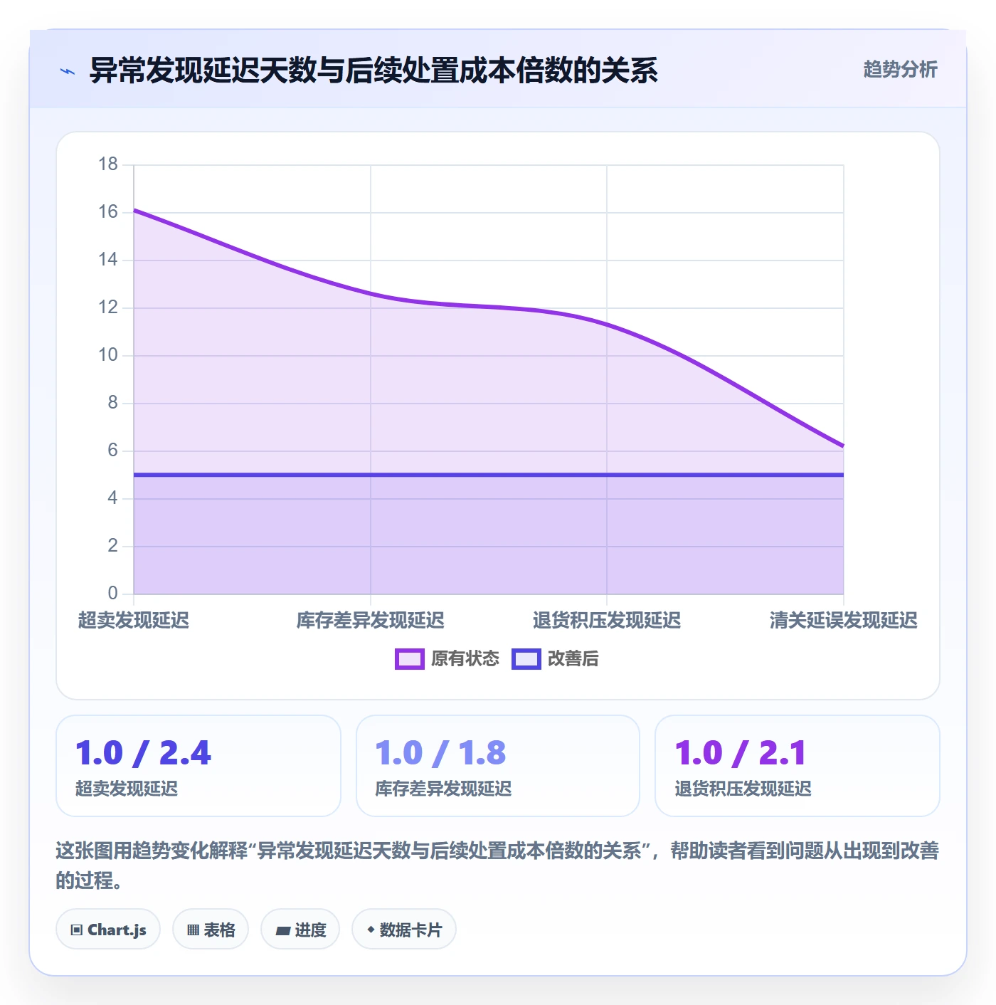 erp跨境电商管理要点：库存管理的物流方案如何设计