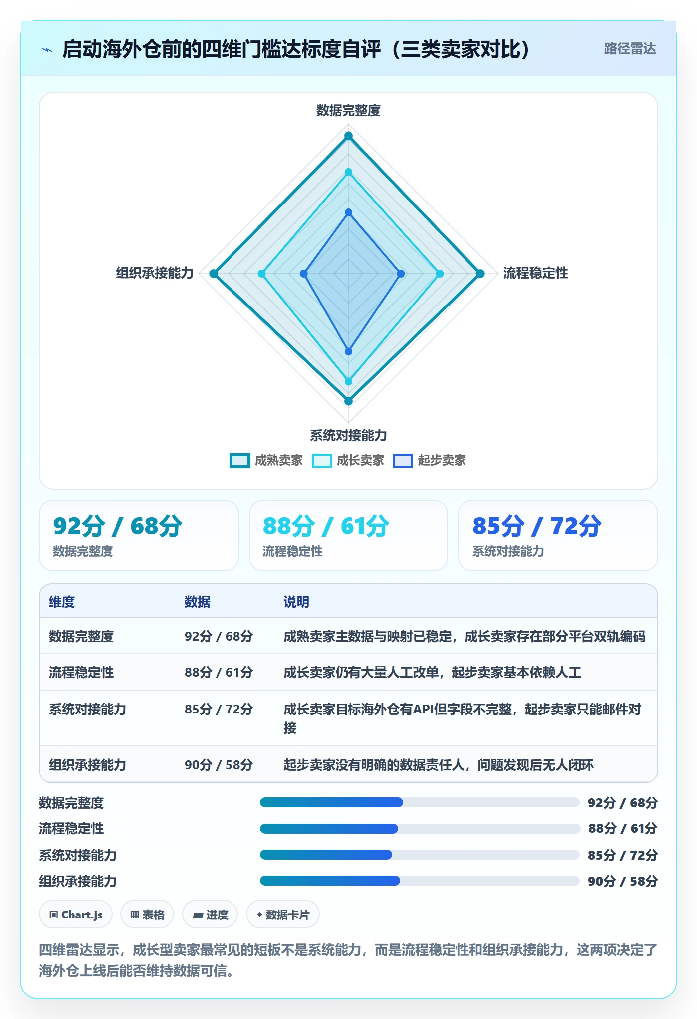 erp跨境电商建设路线:从库存管理到海外仓管理分几步