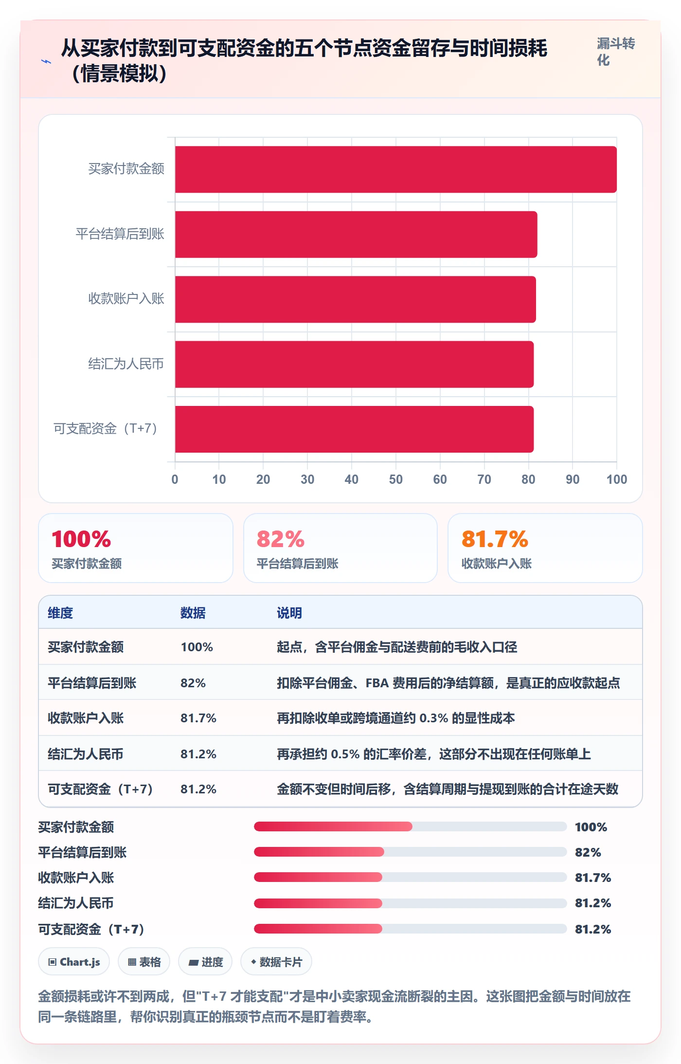 跨境电商一站式服务优化清单：支付收款与入门指南的关键动作