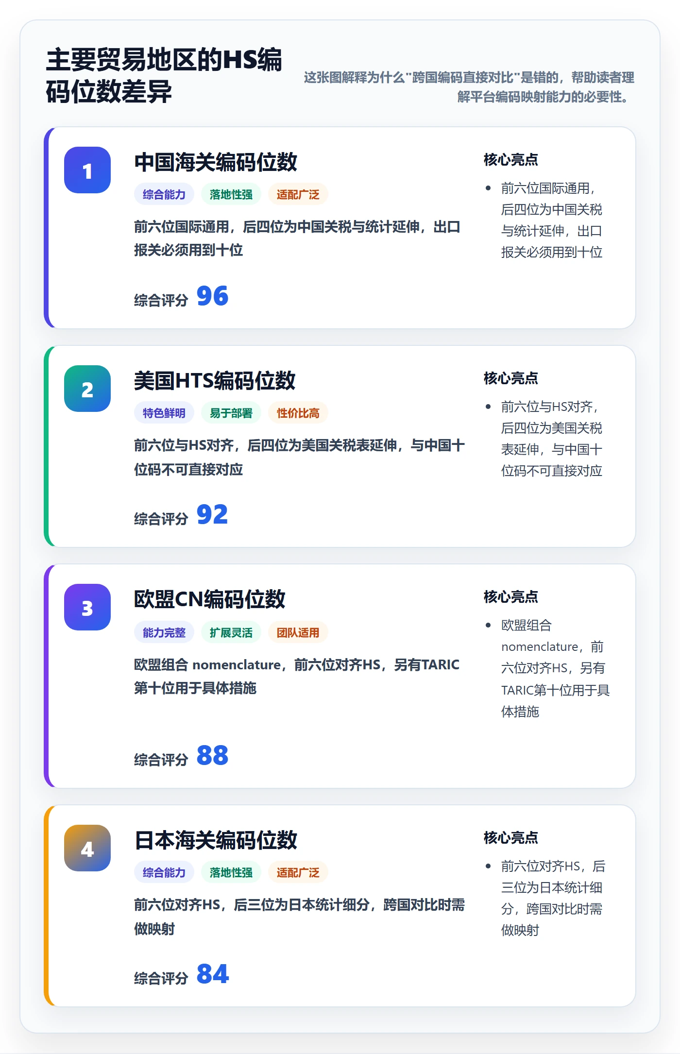 外贸数据分析平台核心功能全解析：重点看懂商品编码