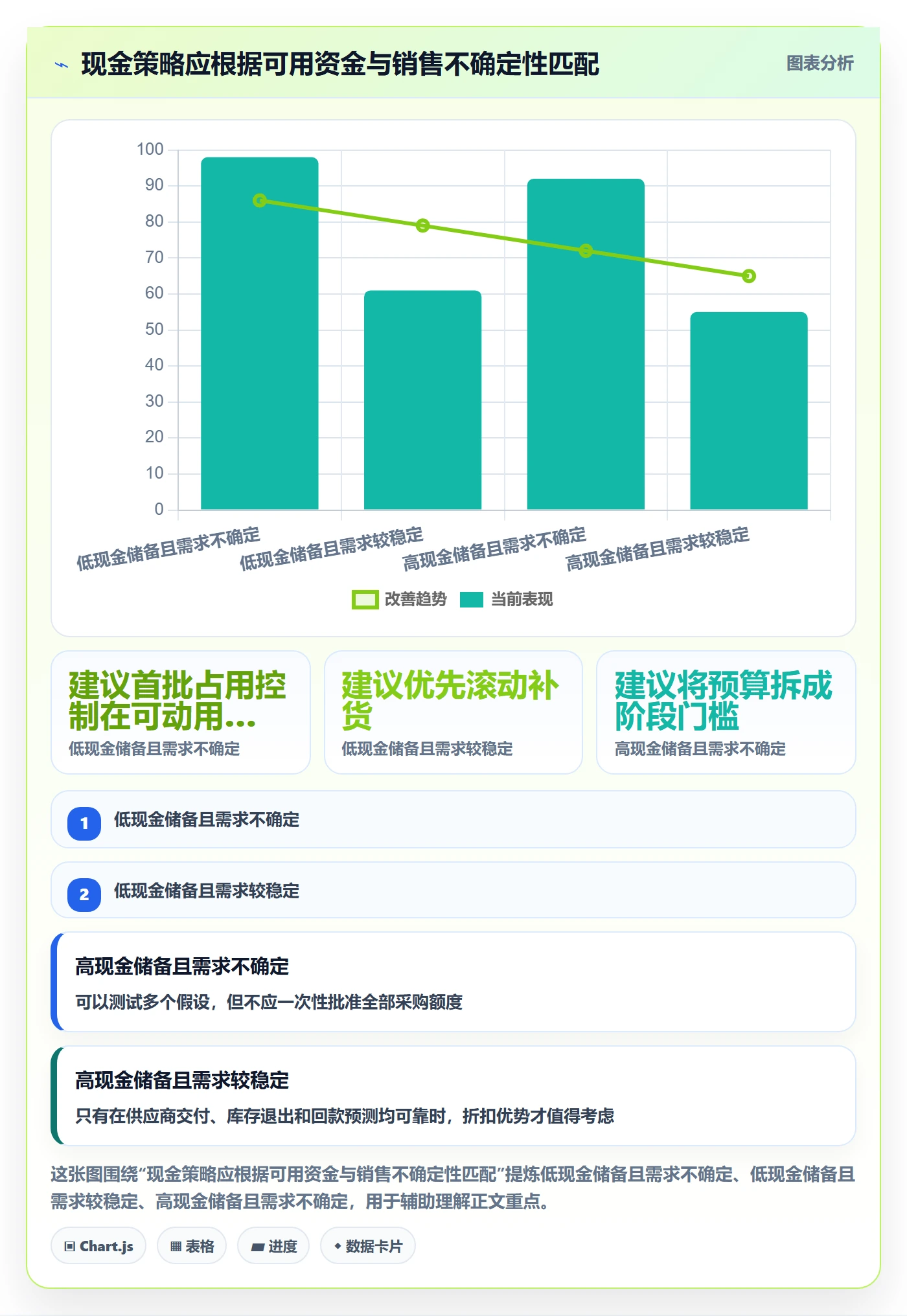 跨境电商应用思路：围绕选品策略拆解回款管理