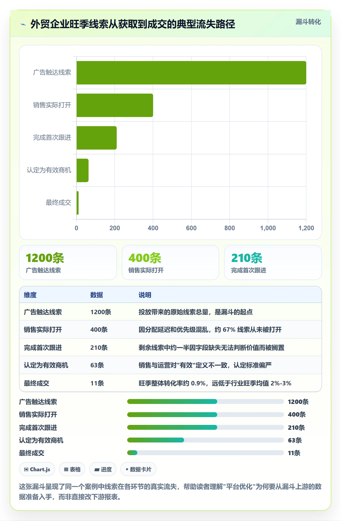 外贸数据分析平台怎么优化？先从销售线索的旺季准备入手