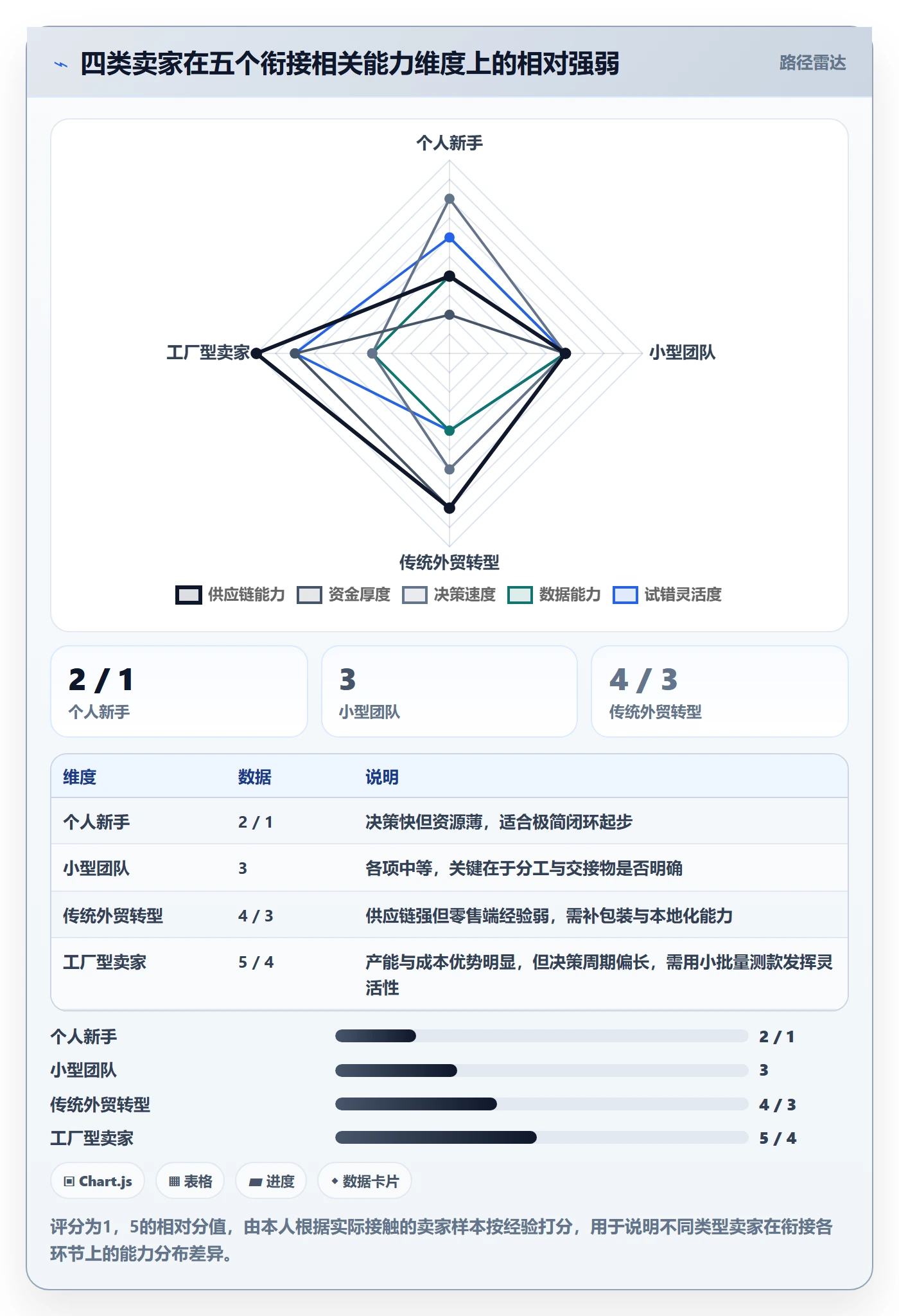 跨境电商一站式服务规划方法：选品采购与入门指南如何衔接