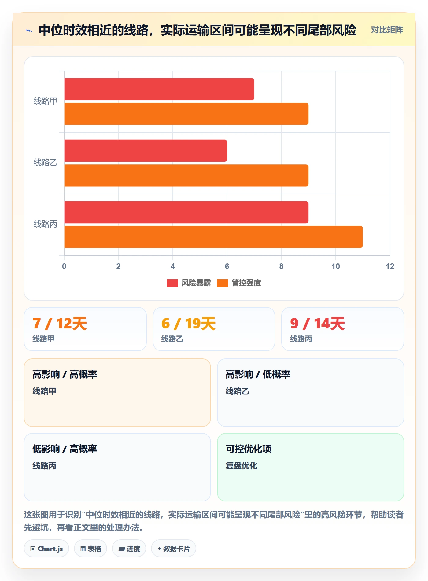 跨境电商决策指南：用进阶玩法判断跨境物流方案